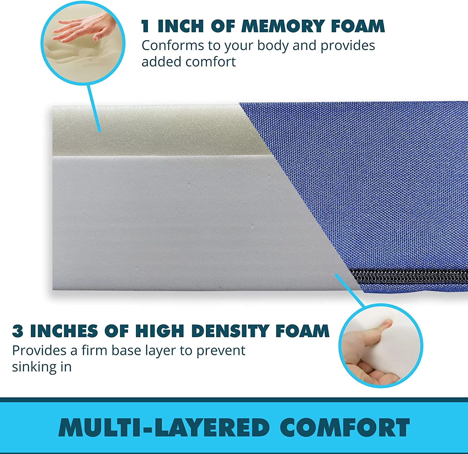 Foamma Water Resistant Rollup Memory Foam Mattress. 4 x 30 x 80 Size. Navy Polyester Cover. Foldable and Portable. Camping. RV Bunk. Truck. Outdoor Use. Made in USA