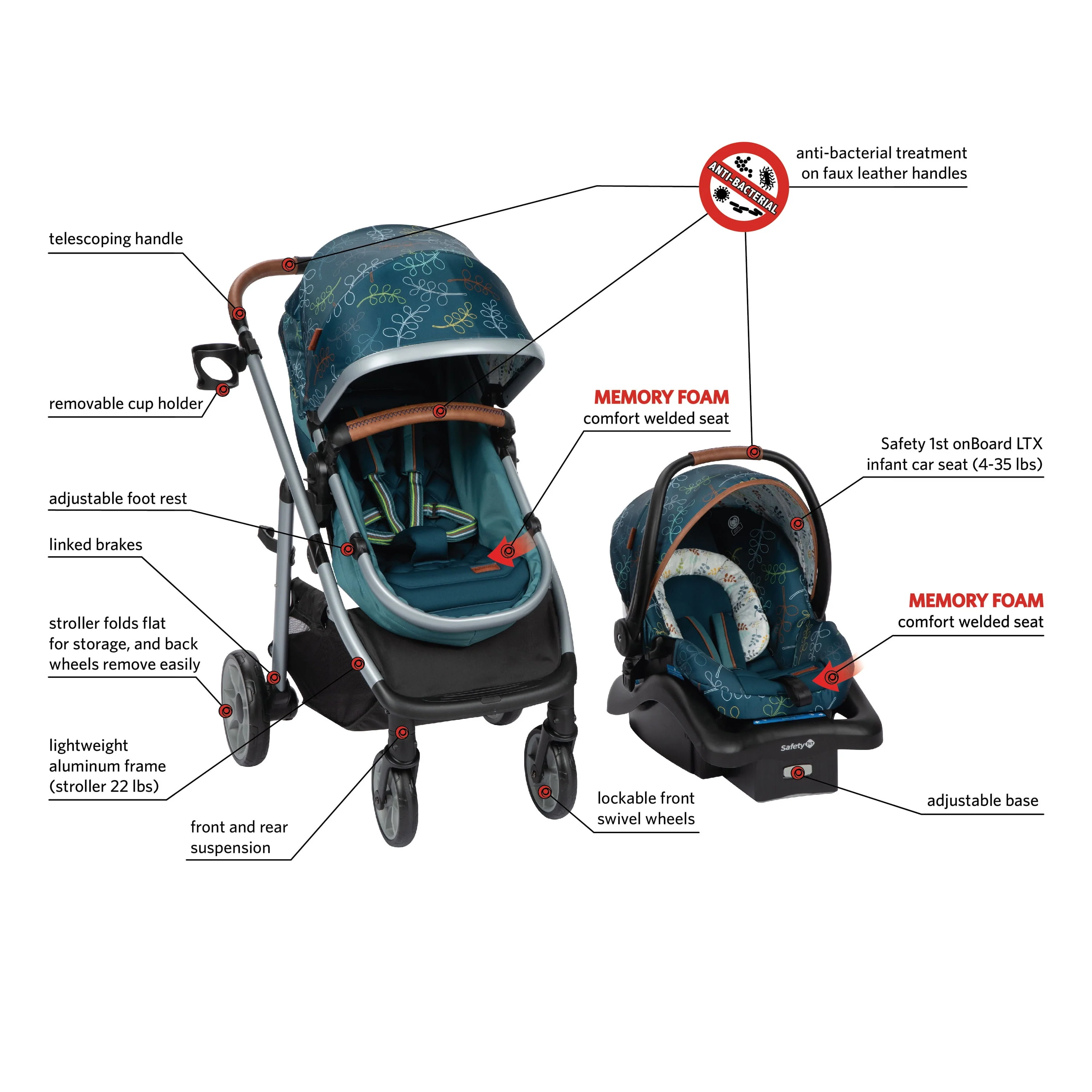 Monbebe Lynx 6 in 1 Modular Travel System Stroller and Infant Car Seat, Leaf