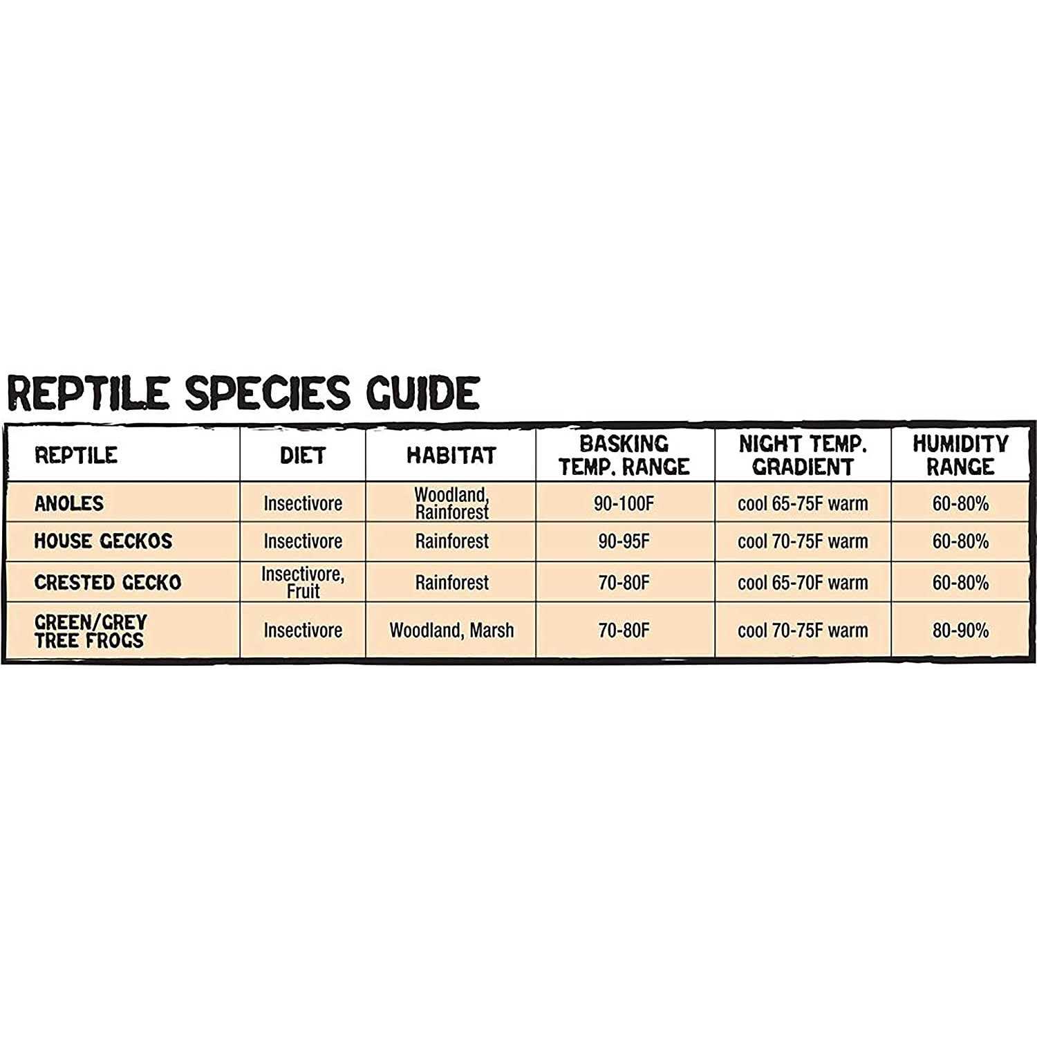 Zilla Vertical Tropical Kit