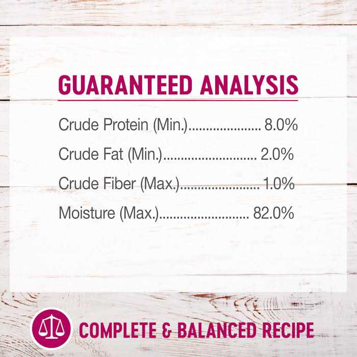 Wellness Petite Entrees Chicken Dog