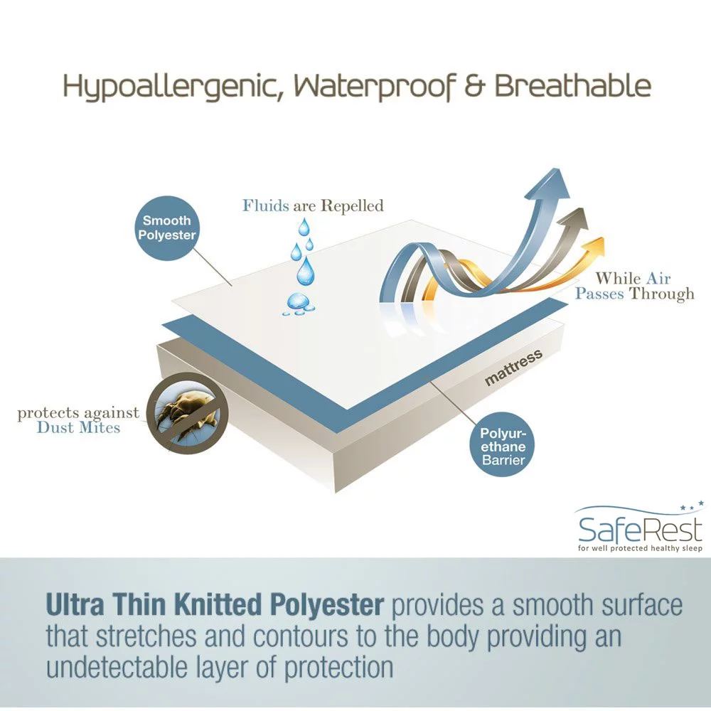 SafeRest Classic Plus Hypoallergenic 100% Waterproof Mattress Protector - Vinyl Free, King