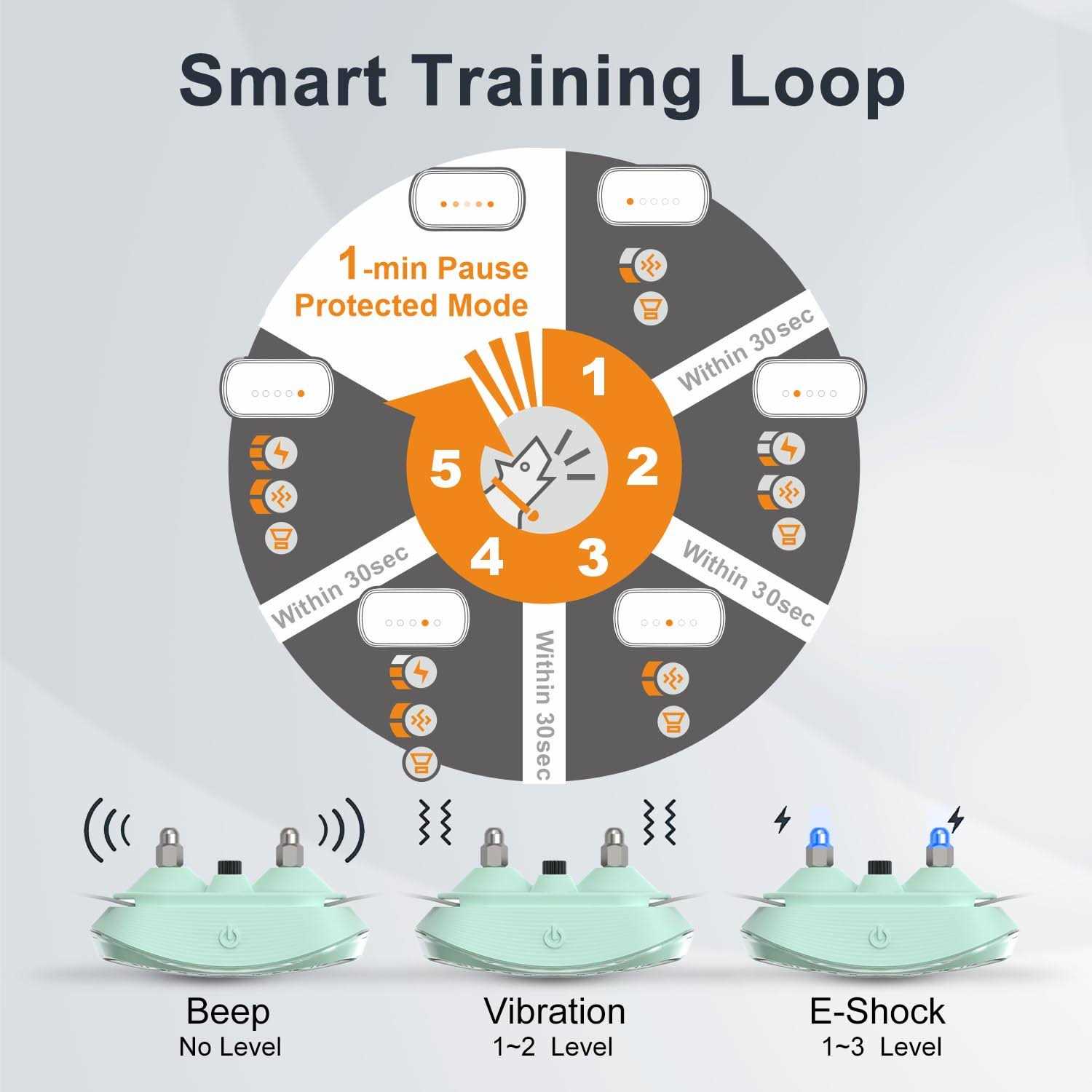 Smart Automatic Anti bark Dog Collar Intelligent Waterproof Rechargeable Barking Terminator