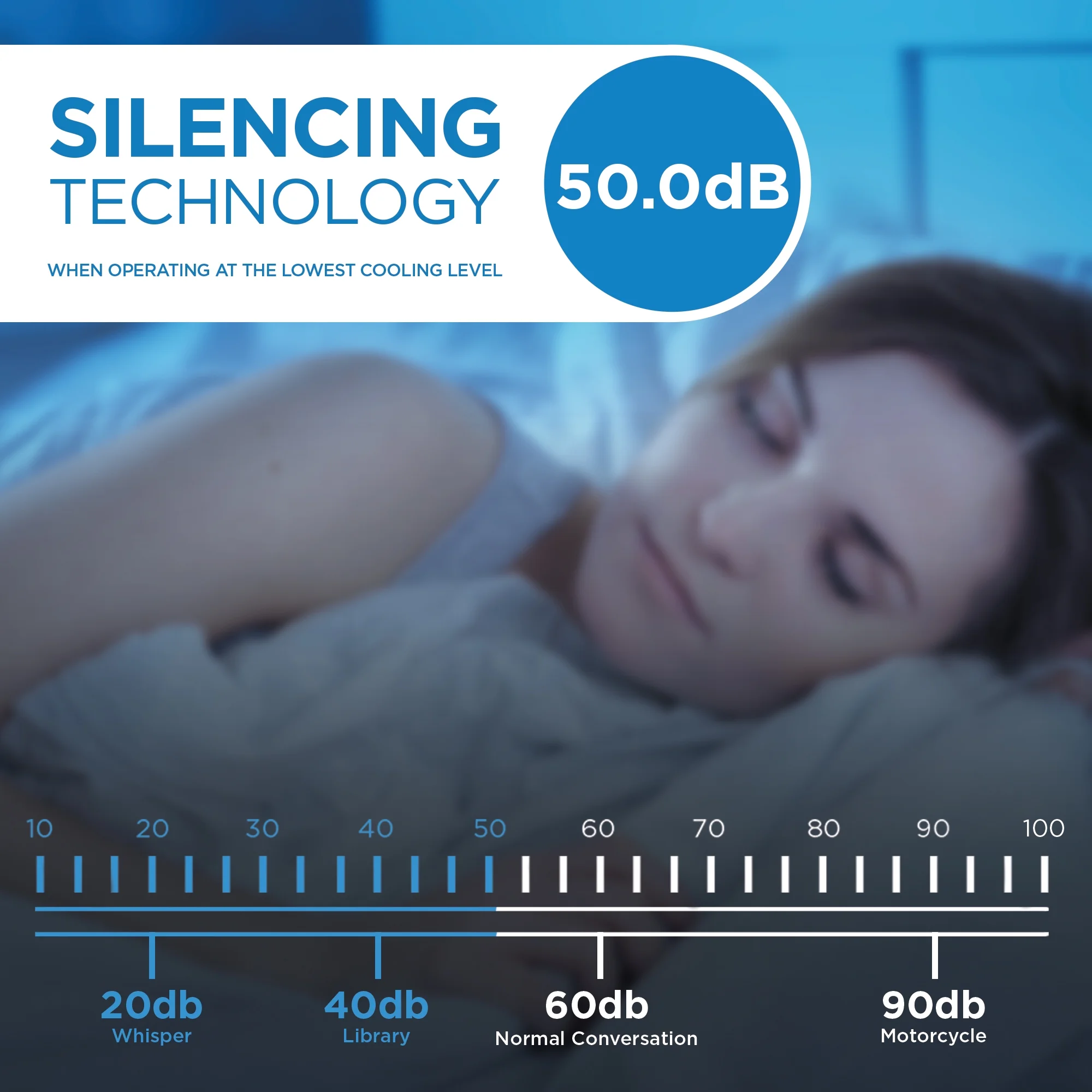 Danby 5,000 BTU Window Air Conditioner for Rooms Up To 150 sq. ft. in White