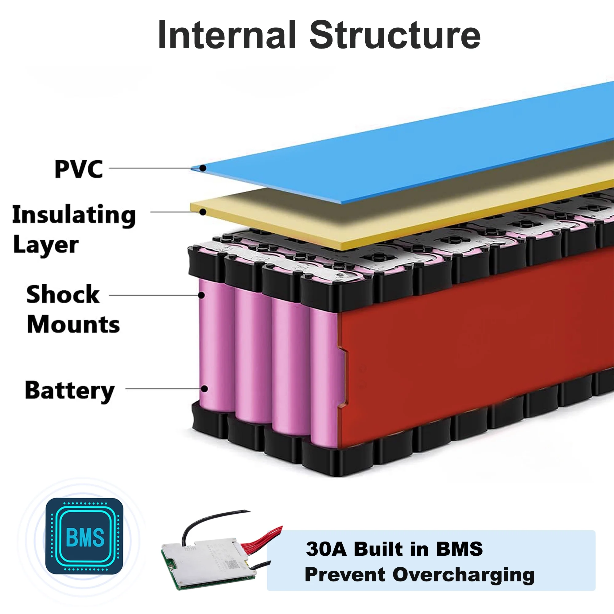 Ebike Battery 48V 8Ah Lithium Battery with Charger 30A BMS XT-90 48V Battery for 750W Electric Bike