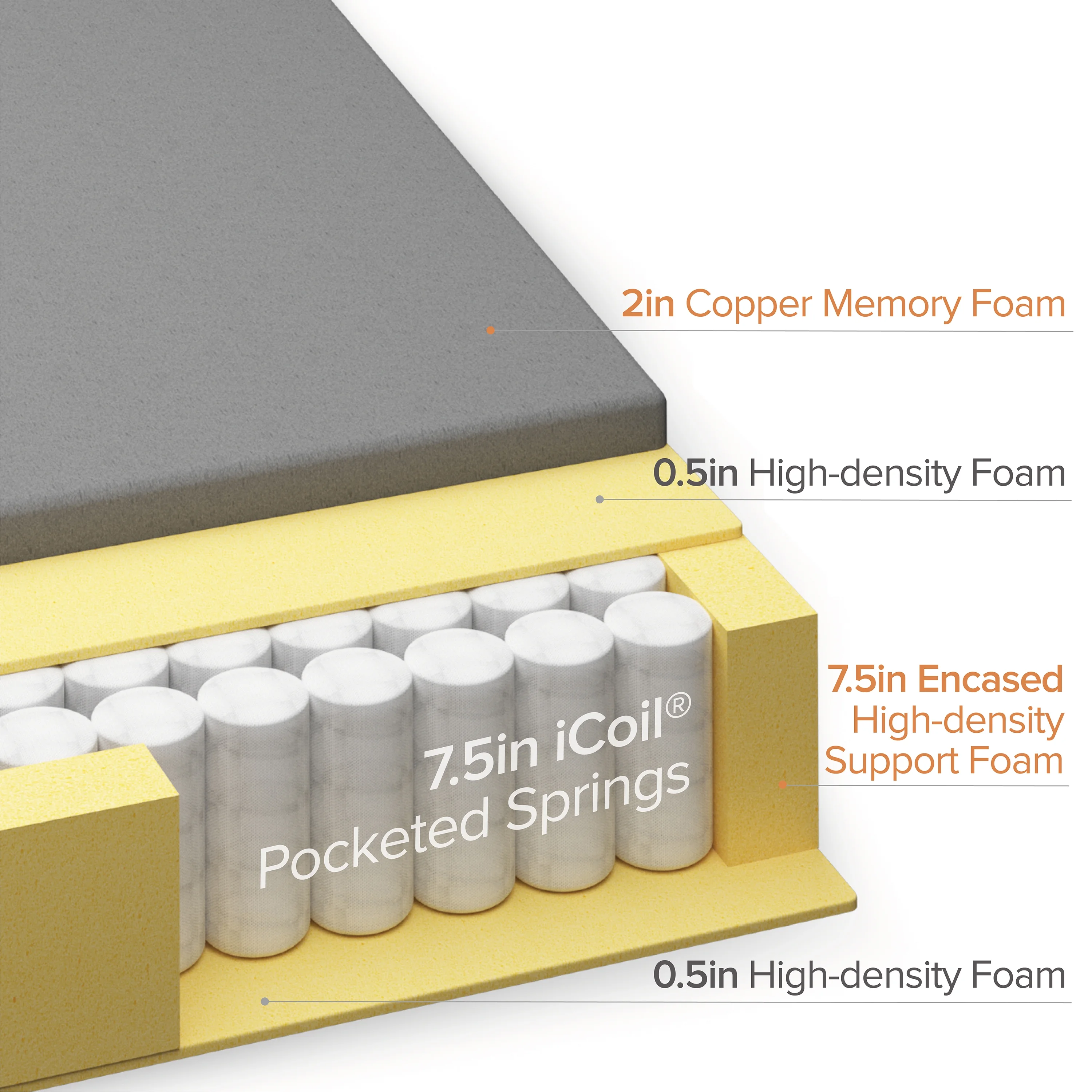 Zinus Cooling Copper ADAPTIVE® 10 Hybrid Mattress Memory Foam and Pocket Spring, Adult, Queen