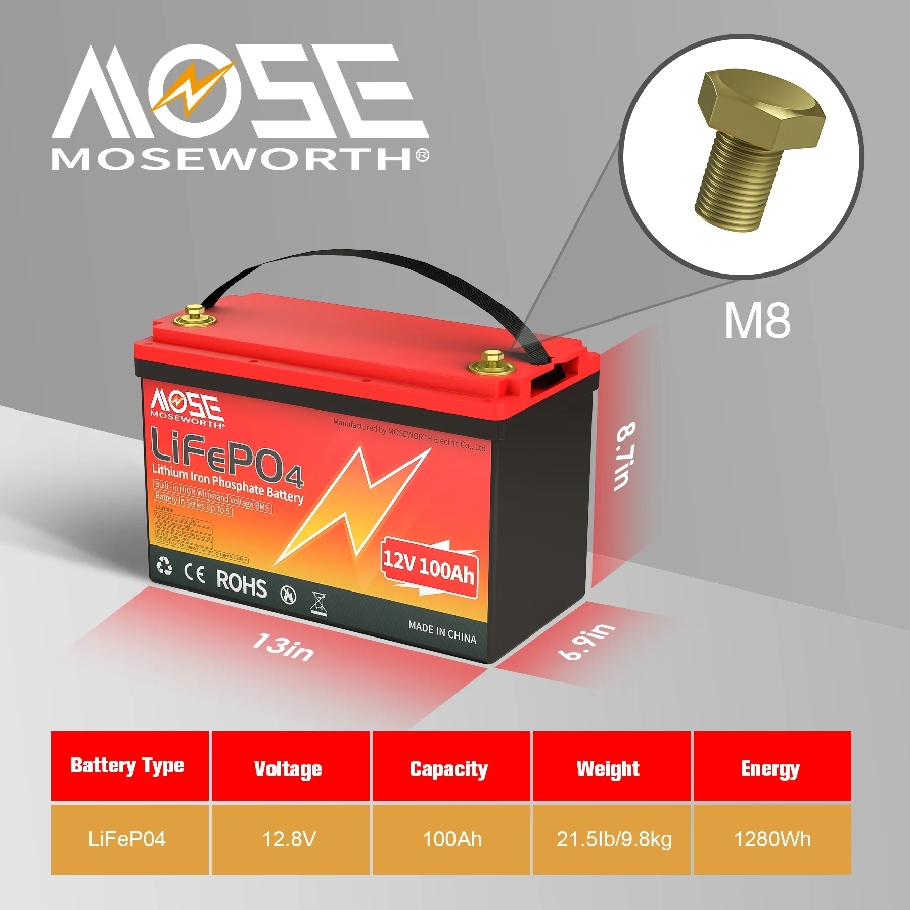 3PACK MOSEWORTH 12V 100Ah Lithium LiFePO4 Battery,15000 Deep Cycles for RV, Marine, Backup Power, Solar - Curated Treasures Market