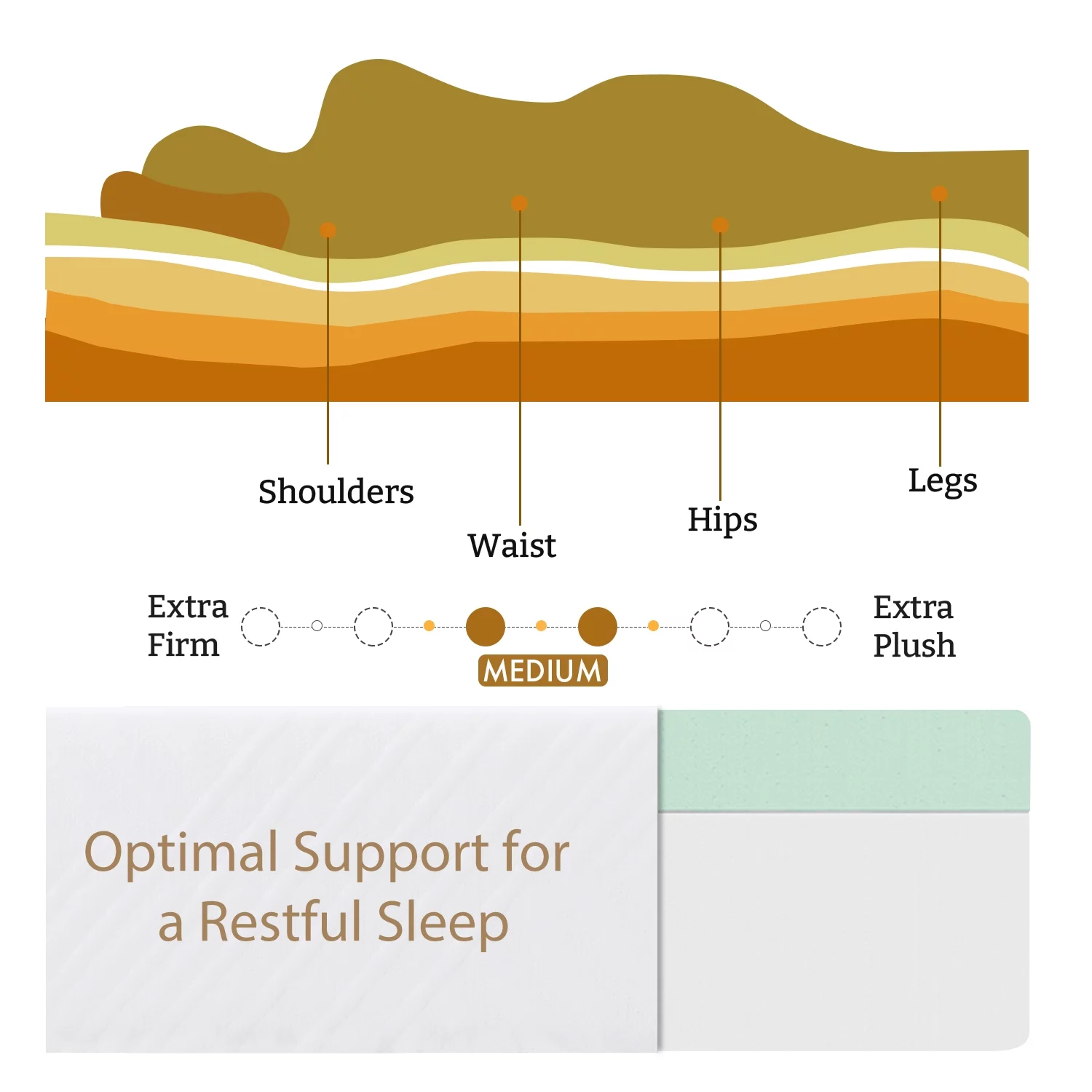 8 inch Twin Mattress, Green Tea Gel Memory Foam Mattress in a box, Medium Hardness Feeling, CertiPUR-US Certified/Made in USA, White