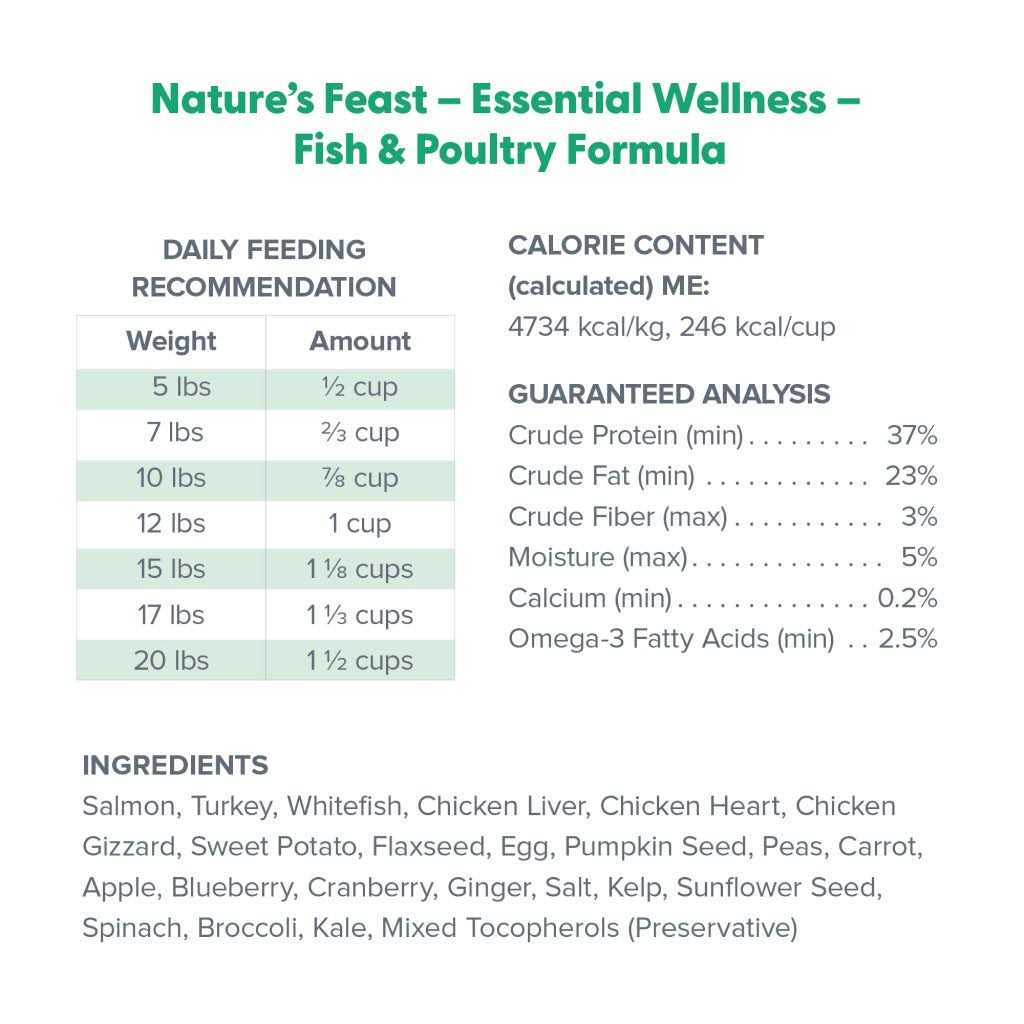 Dr. Marty Nature’s Feast Essential Wellness Fish & Poultry Freeze Dried Raw Cat Food