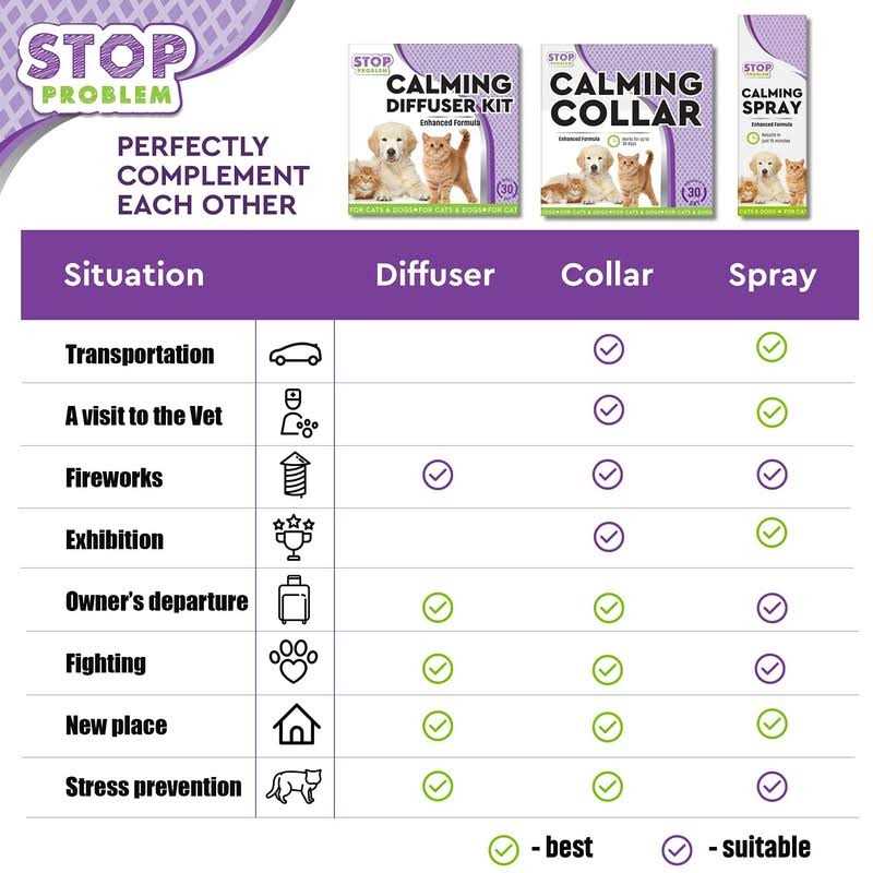 Beloved Pets Cat Calming Diffuser & Pet Anti Anxiety Products Feline Calm Pheromones Plug in & Cats Stress Relief Comfort Help with Aggression