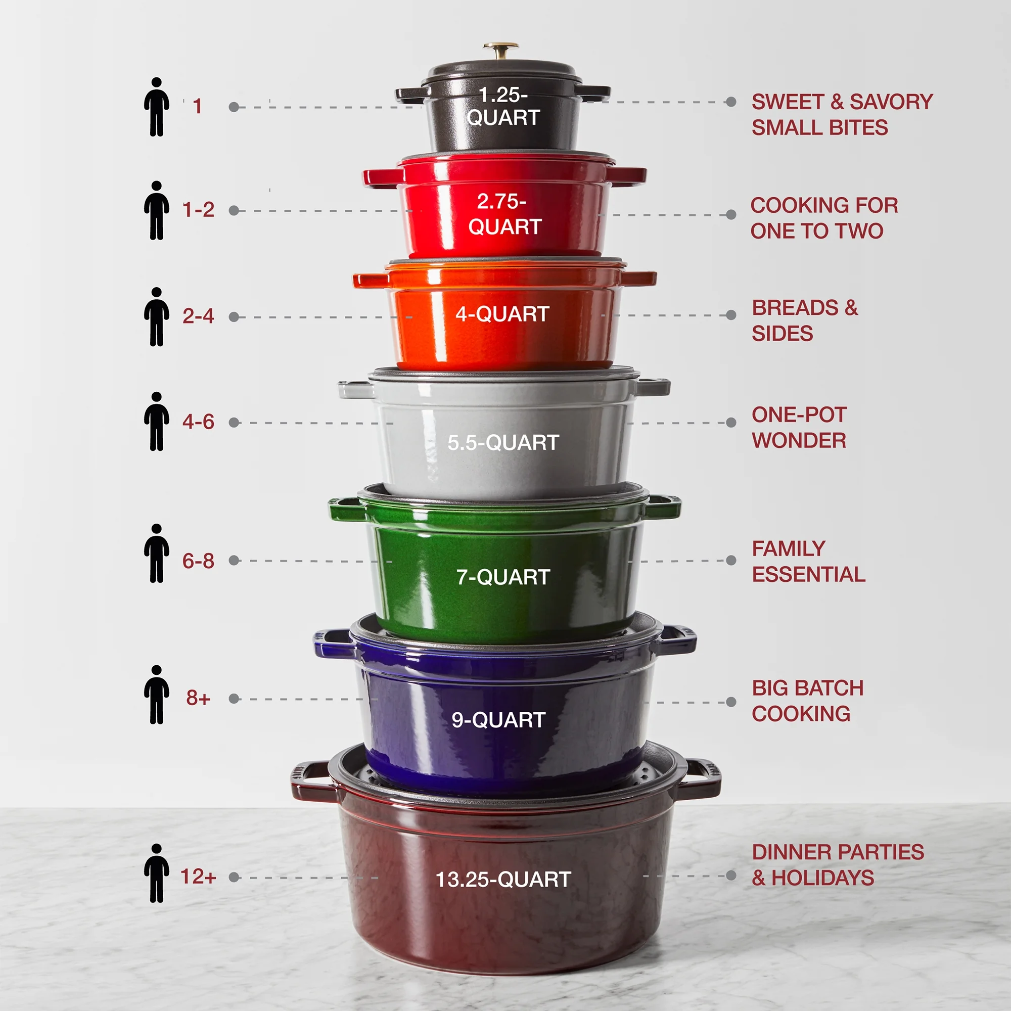 Staub Cast Iron 13.25-qt Round Cocotte - Graphite Grey - Curated Treasures Market