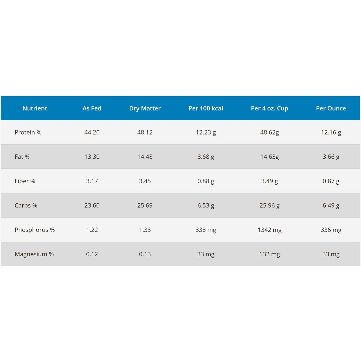 RAWZ Cat Meal Free Dehydrated Turkey & Chicken Recipe Dry Cat Food