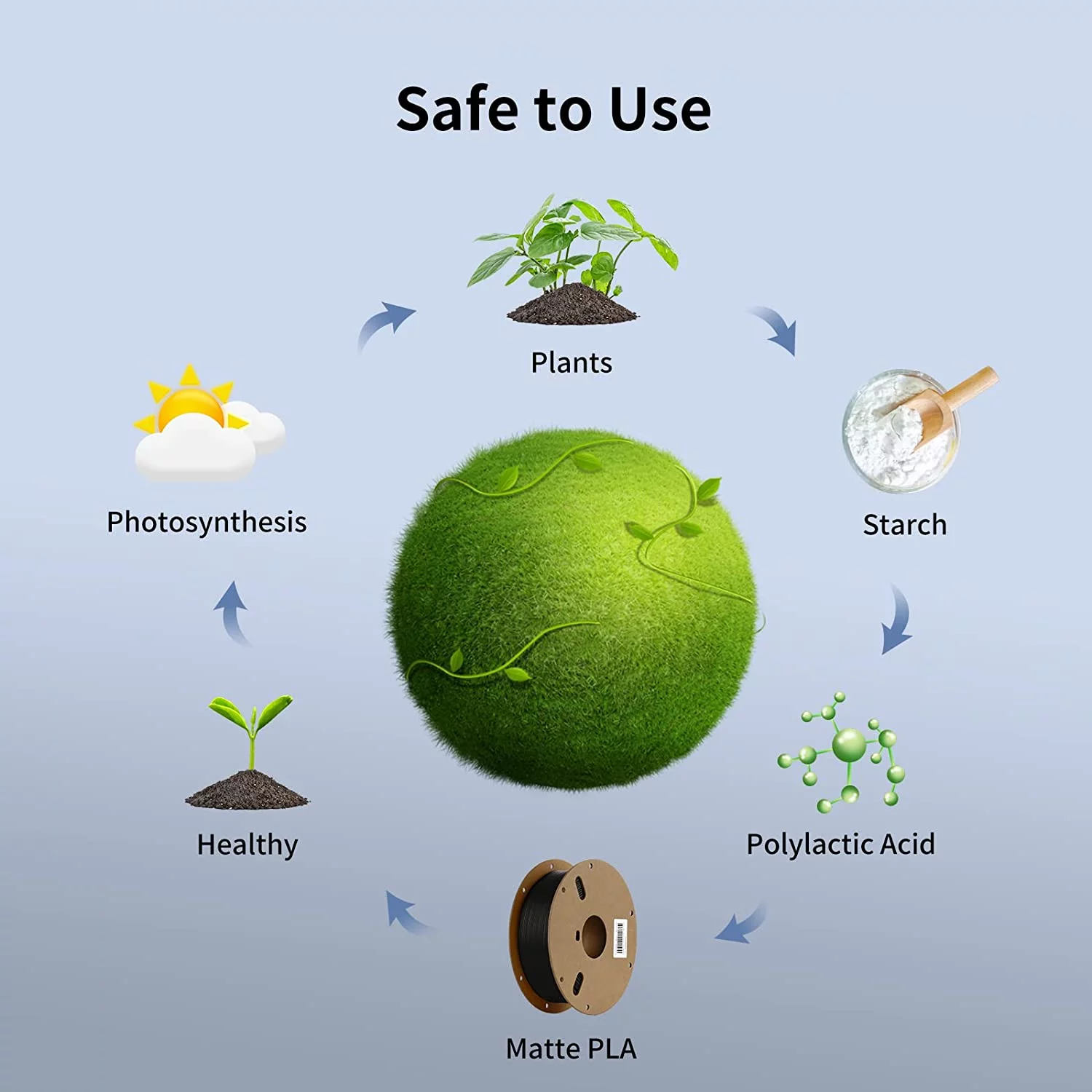 ANYCUBIC Get 80 of the Price 60 PLA Filament , 80KG 1.75mm for 3D Printer Material Spool 3D Printing PLA Filament, Random Colors - Curated Treasures Market