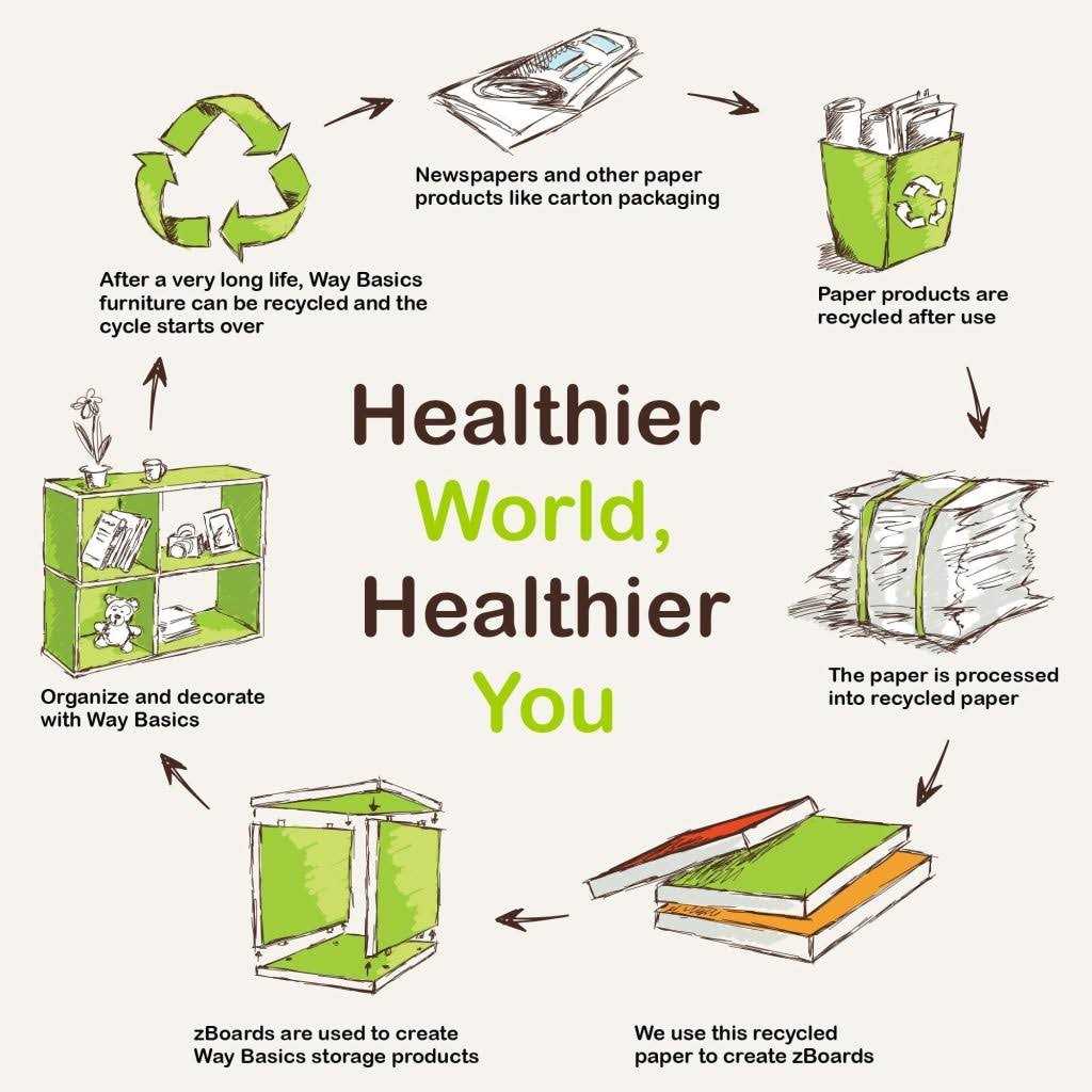 Way Basics Cat Litter Box Enclosure One Door