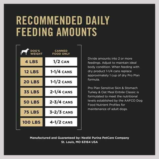 Purina Pro Plan Adult Sensitive Skin & Stomach Oat Meal Entree​ Wet Dog Food