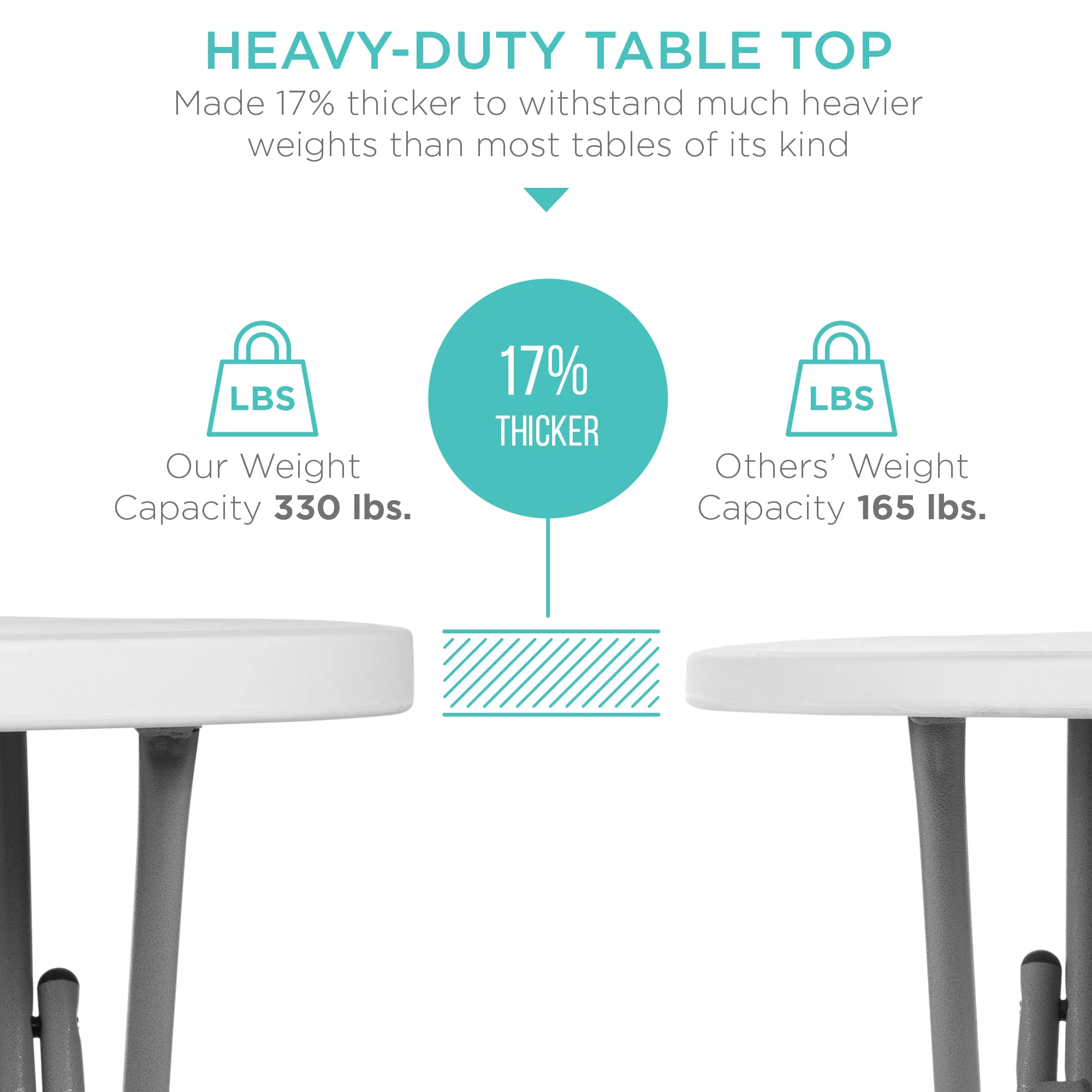 Best Choice Products 32in Bar Height Folding Table, Indoor Outdoor Accessory w/ Thick Table Top, 330lb Capacity - White - Curated Treasures Market