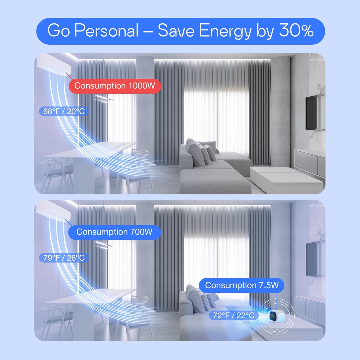 Bundle - 2 items: Evapolar evaCHILL Personal Evaporative Air Cooler (Blue) and Free Leak Proof Water evaBottle