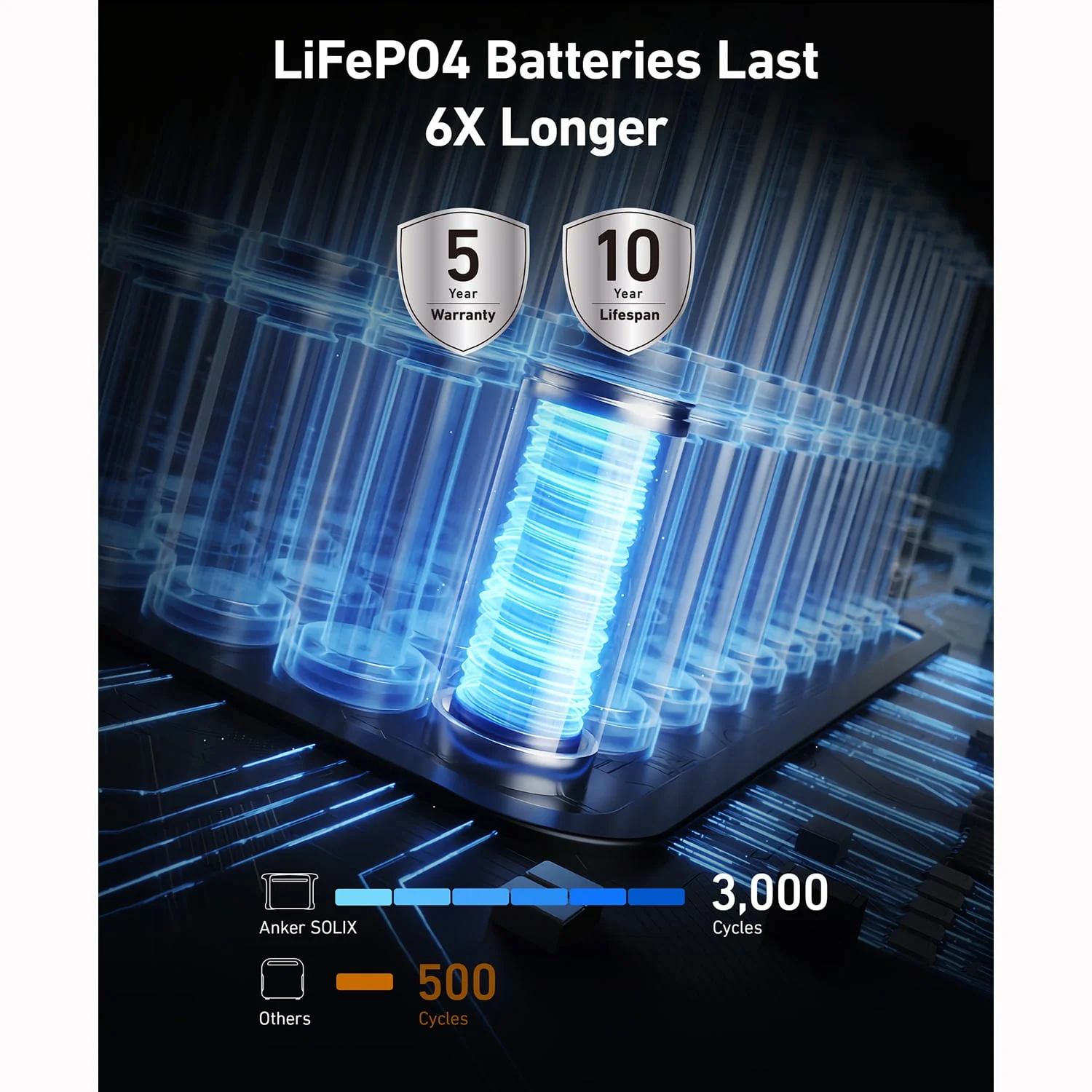 Anker SOLIX F1500 Portable Power Station - 1536Wh｜1800W | WiFi Remote Control