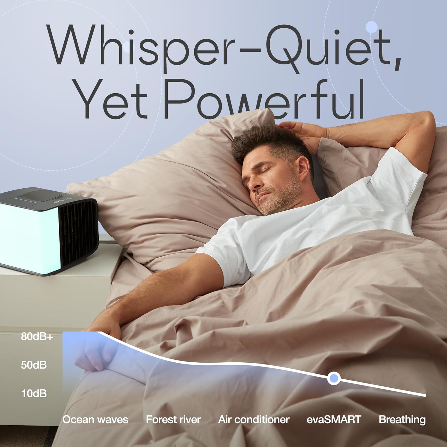Evapolar evaSMART Personal Evaporative Air Cooler (White) and evaBANK Power Bank