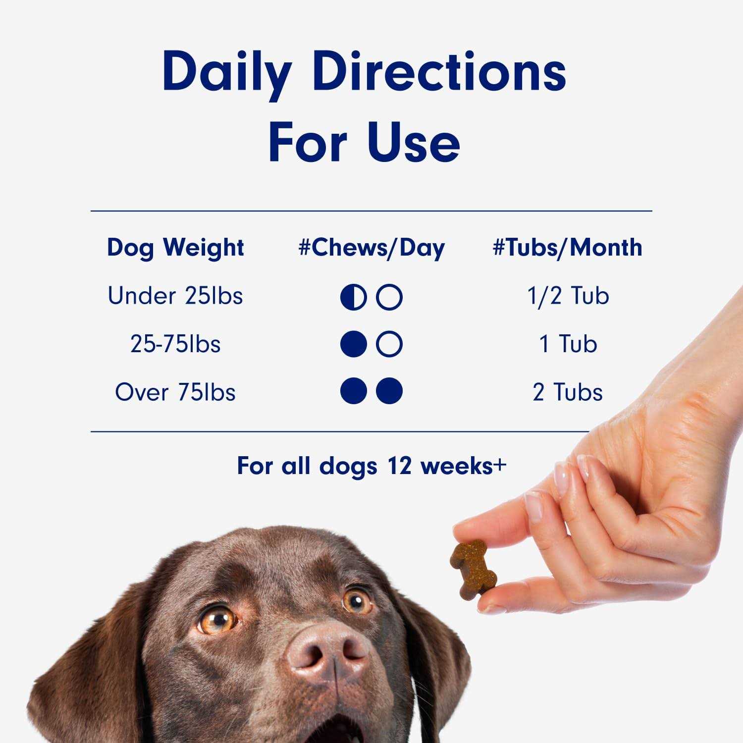 Petlab Co. Joint Care Chews High Levels of Glucosamine for Dogs, Green Lipped Mussels, Omega 3 and