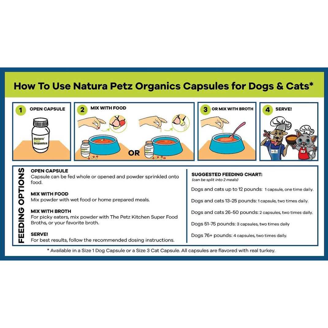 Natura Petz Organics JUST BREATHE Capsules Obstructive Breathing Support* For Dogs And Cats JUST BREATHE Cat caps