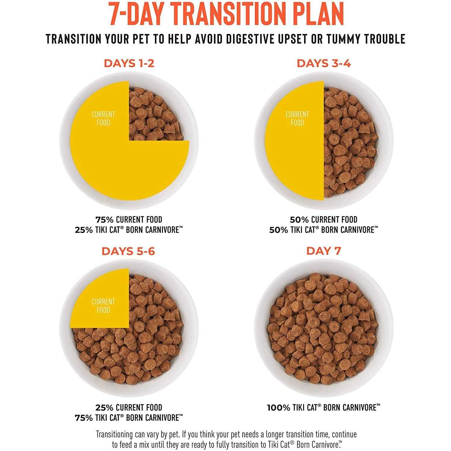 Tiki Cat Born Carnivore Chicken & Egg Dry Food
