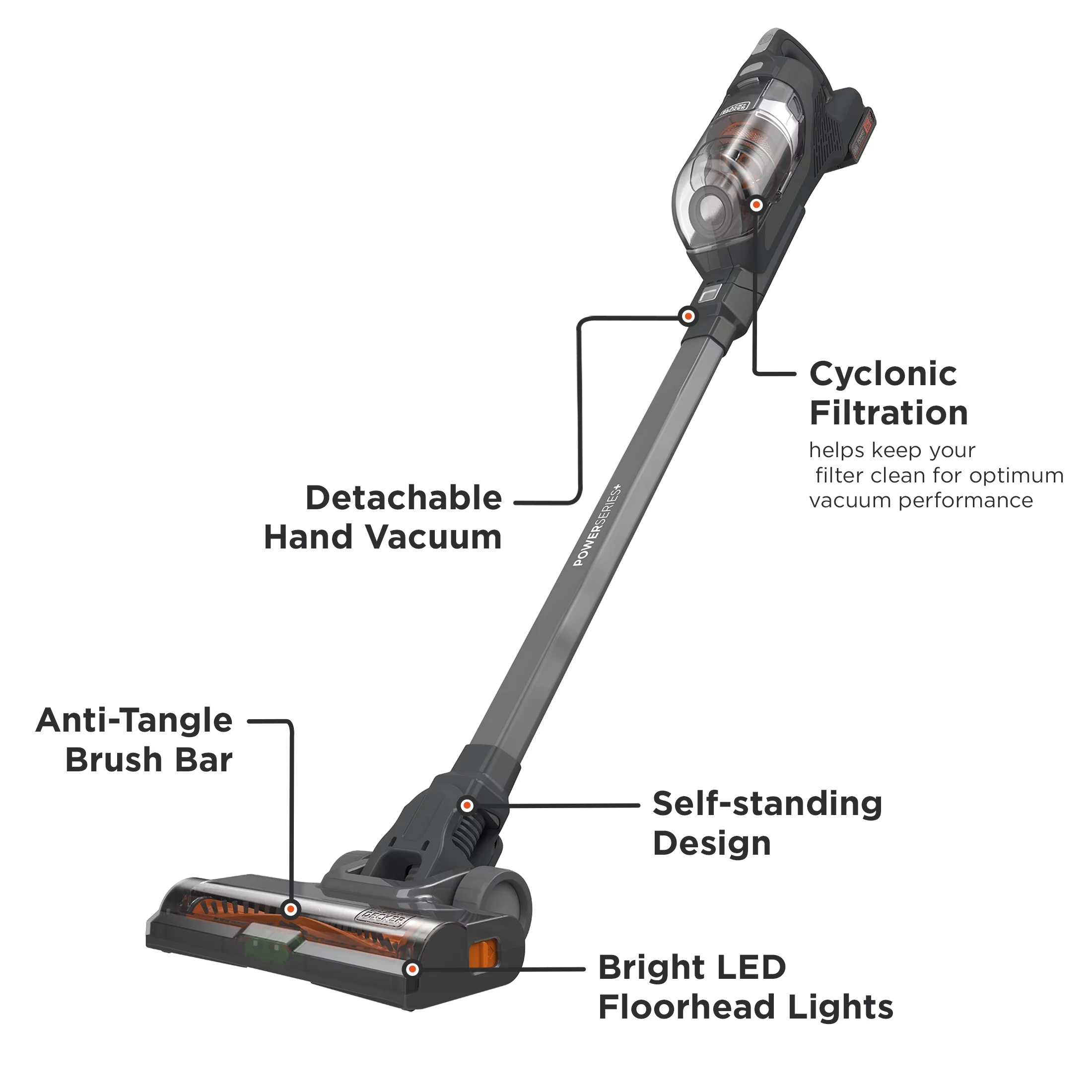 BLACK+DECKER POWERSERIES+ 20V MAX Cordless Stick Vacuum
