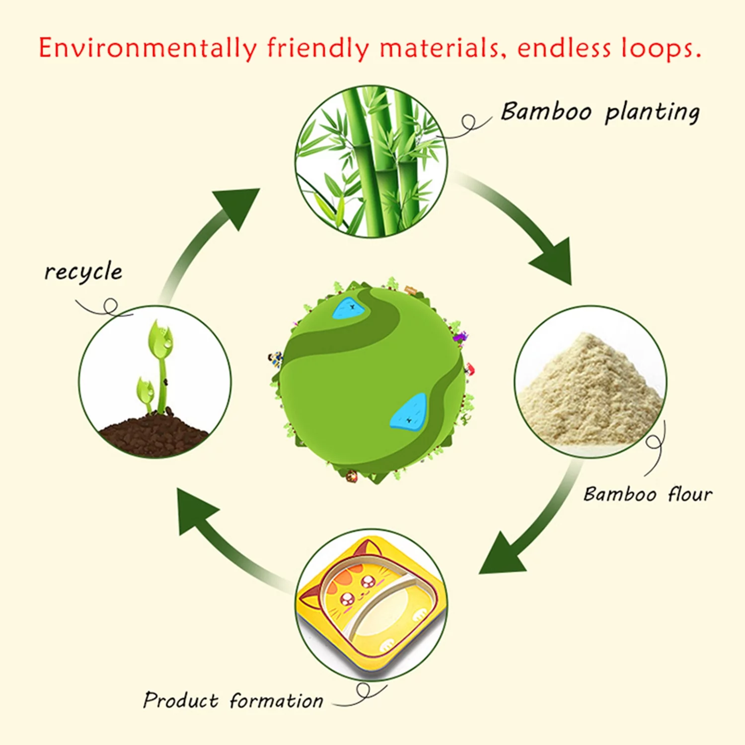 5Pcs/Set Bamboo Kids Dinnerware Set - Children Dishes - BPA Free Food Plate Bowl Cup Spoon Fork Set Dishware, Cartoon Tableware - Strawberry - Curated Treasures Market