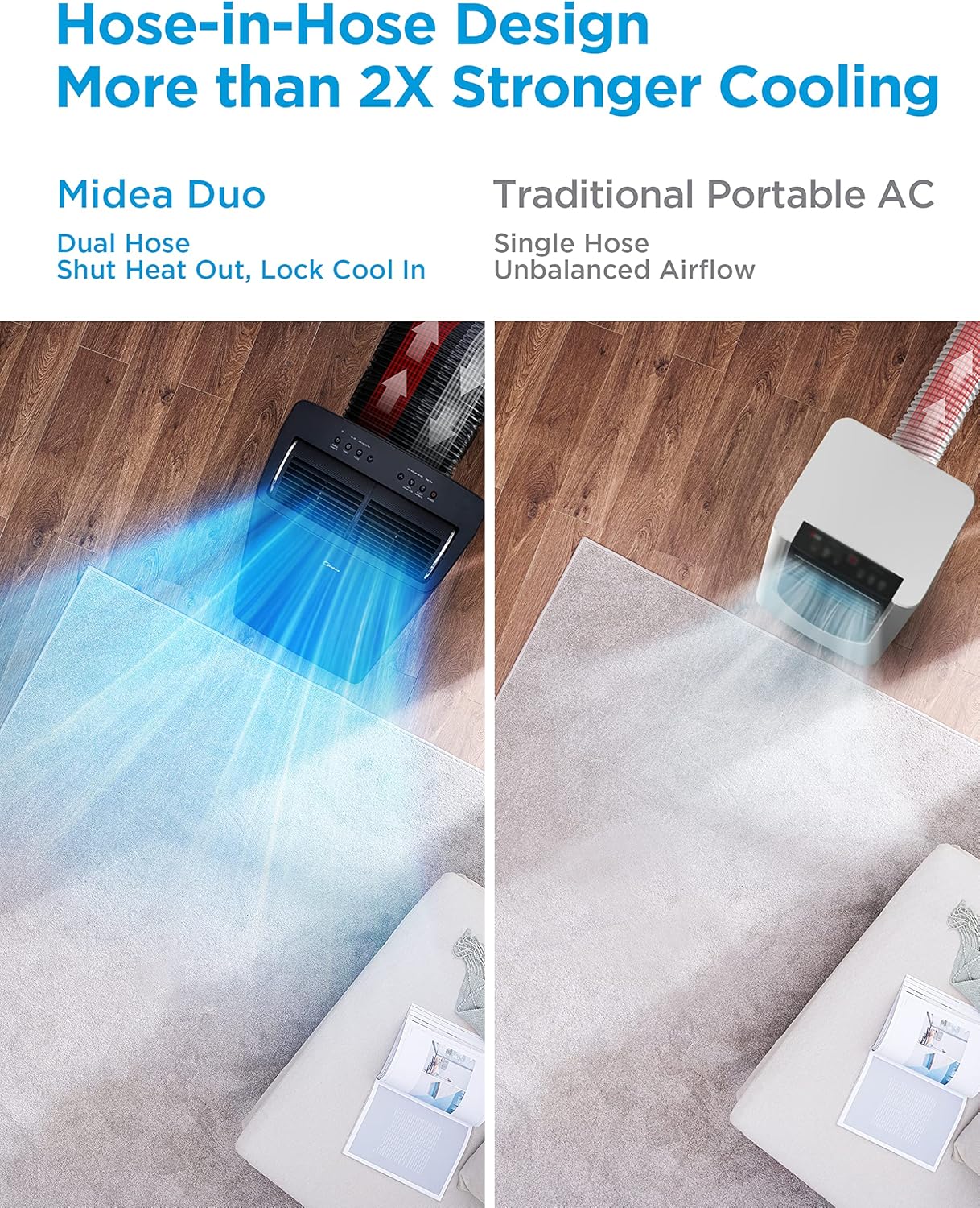 Midea Duo 14K & 12K BTU Ultra Quiet Smart HE Inverter Portable Air Conditioners with Heat, Works with Alexa & Google Assistant