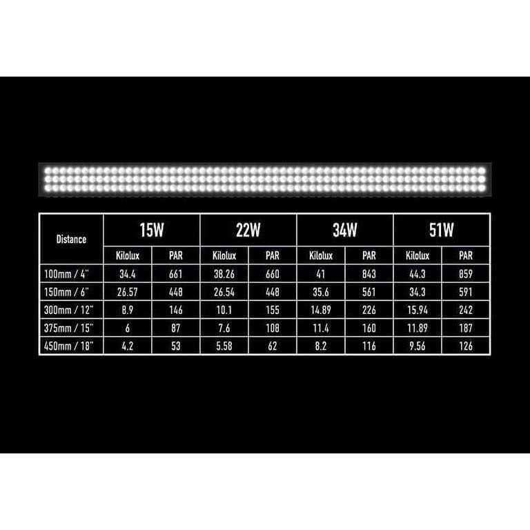 Arcadia Jungle Dawn 18 22 Watt