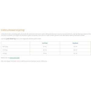 Douxo S3 PYO Shampoo 200ml