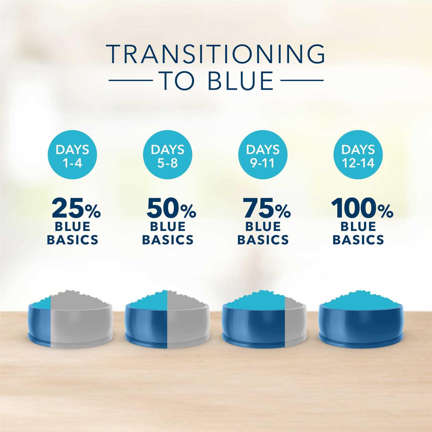 Blue Buffalo Blue Basics Skin & Stomach Care Natural Adult Grain Free Lamb & Potato Small Breed Dry Dog Food