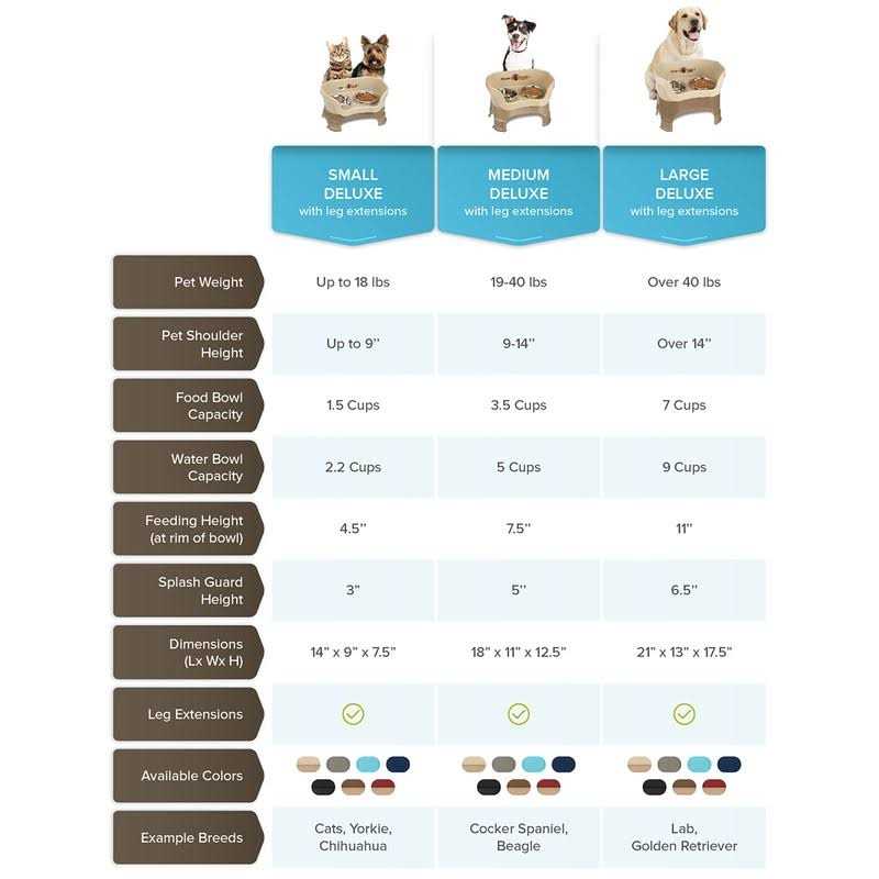 Neater Feeder Deluxe with Leg Extensions - Pet Supplies online store