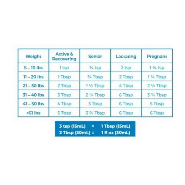 PetAg Dyne Pro HG Healthy Gut Supplement for Dogs