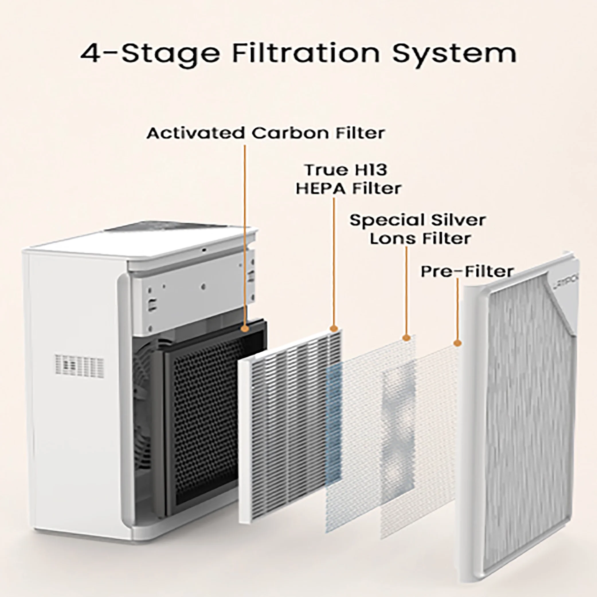 LAMPICK Air Purifier with HEPA Filter, Air Cleaner up to 1076 Sq ft, Remove 99.97% of Pet Hair Smoke