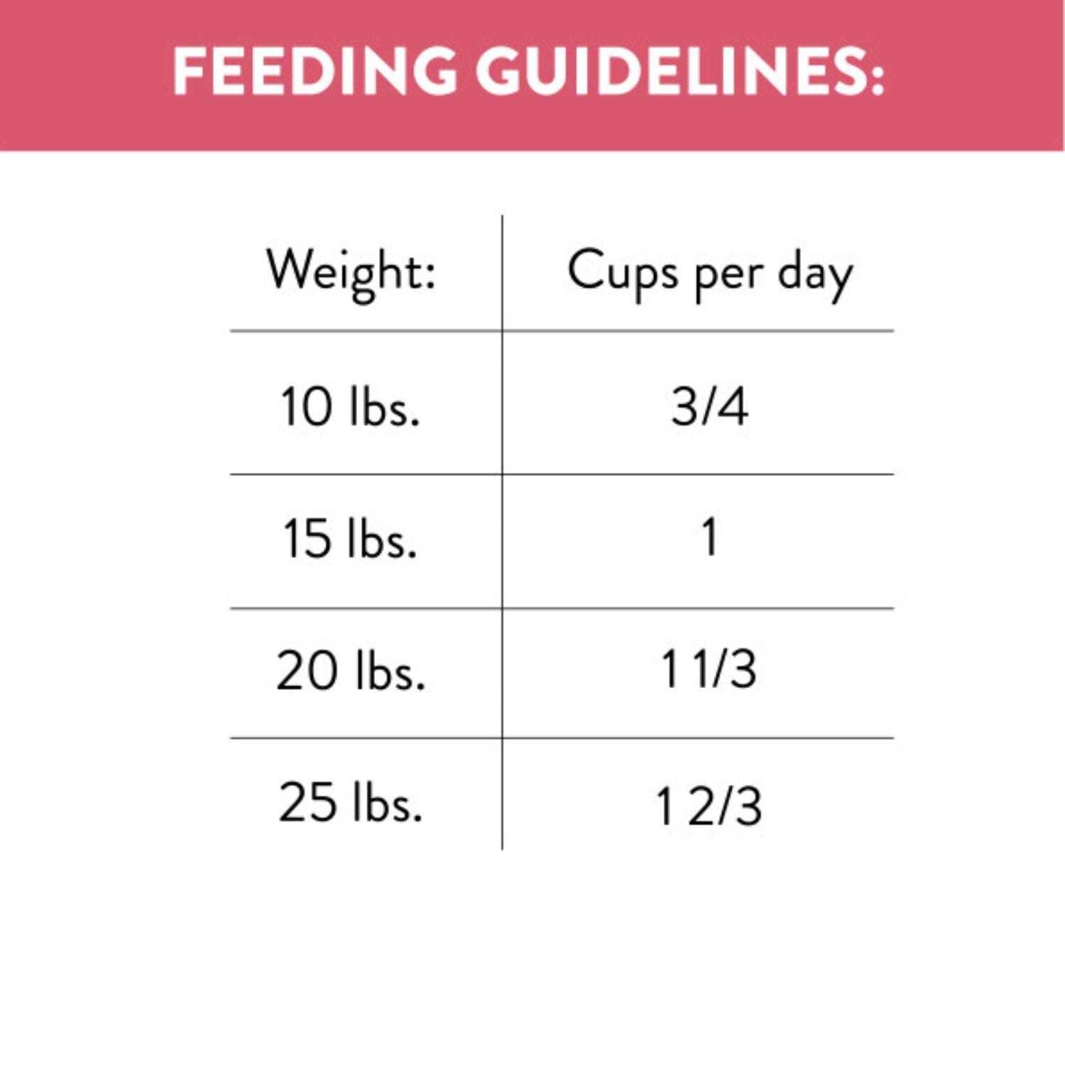 Nutro Ultra Adult Dry Dog Food