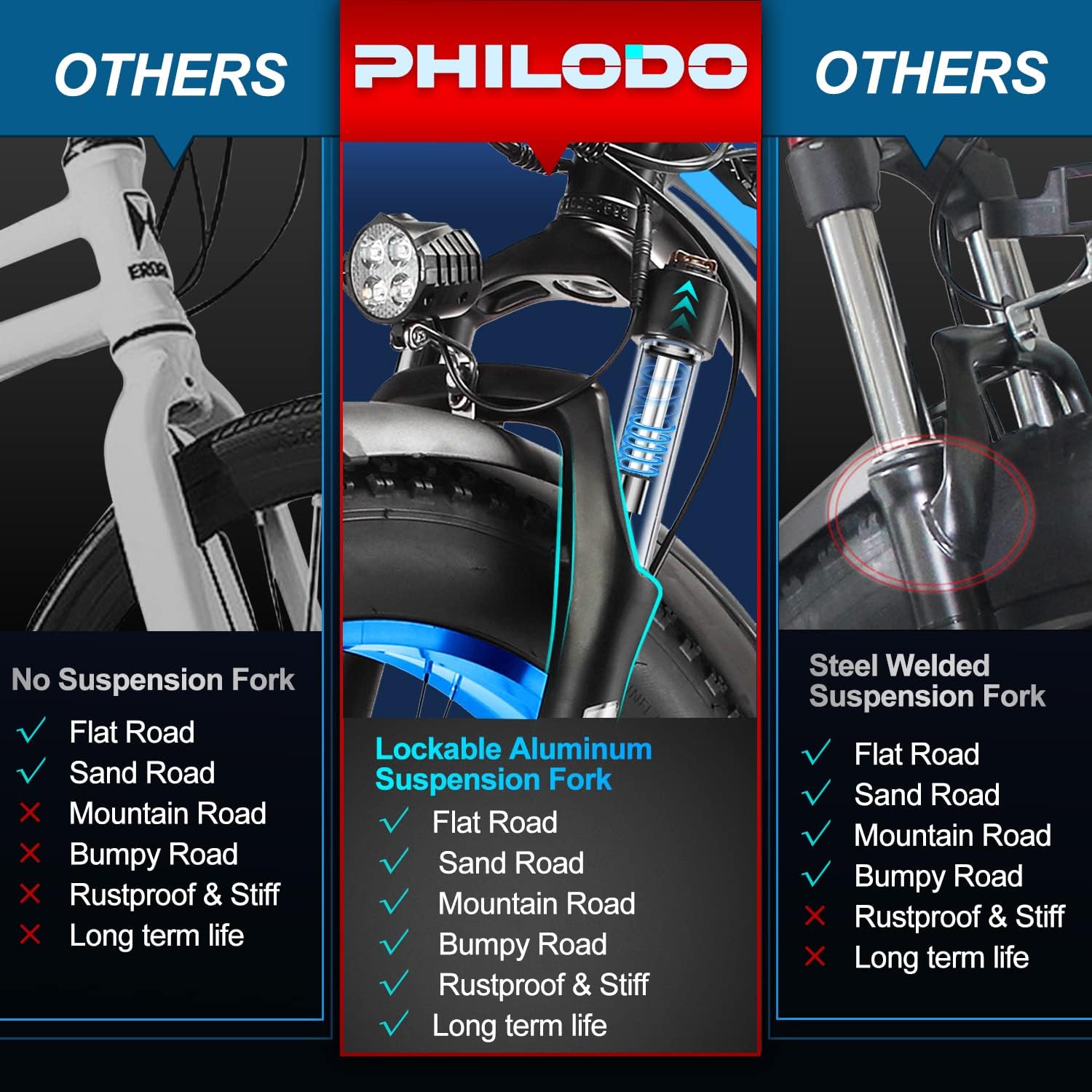 Last chance | PHILODO Electric Bike for Adults