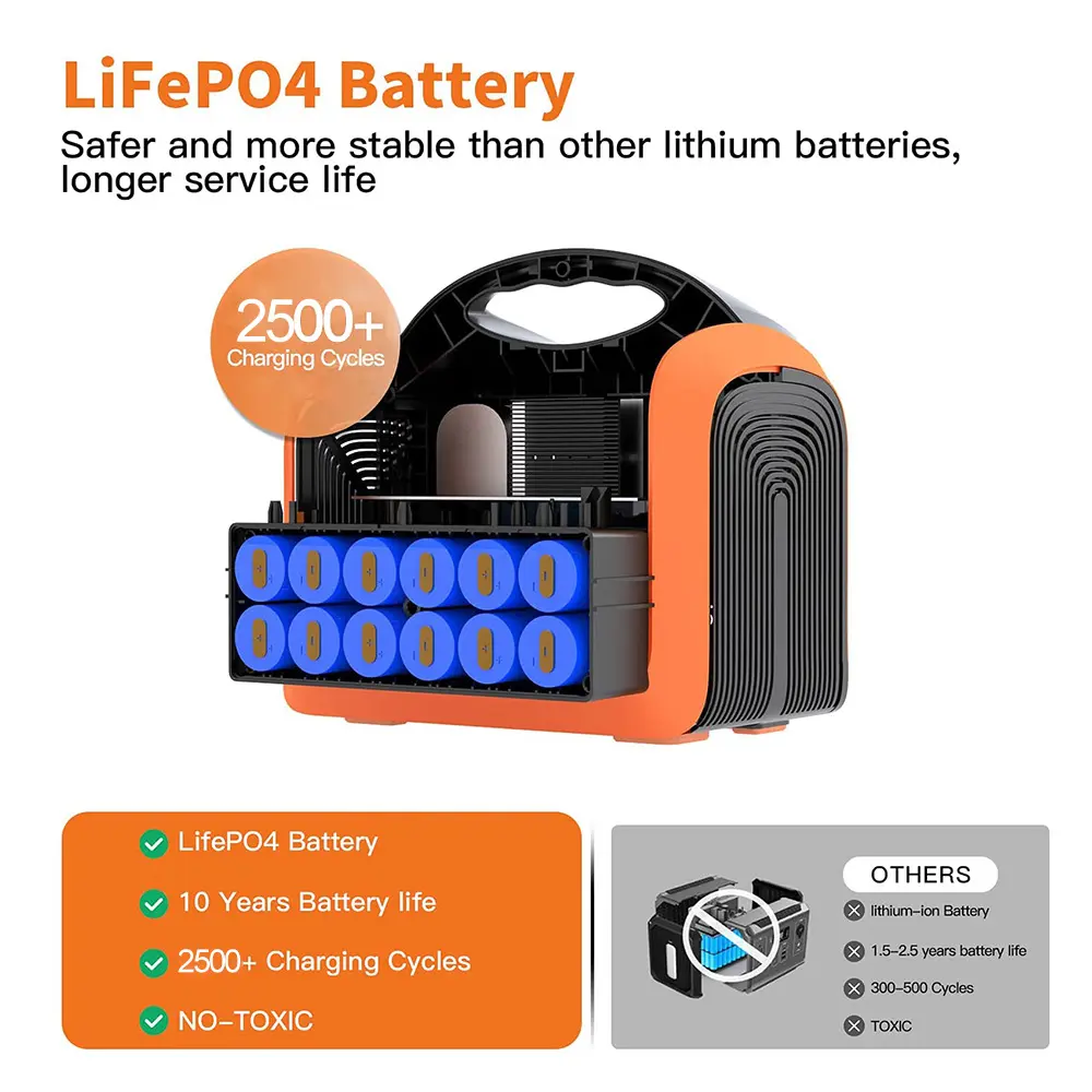 600W Portable Solar Power Station With Solar Panel 2