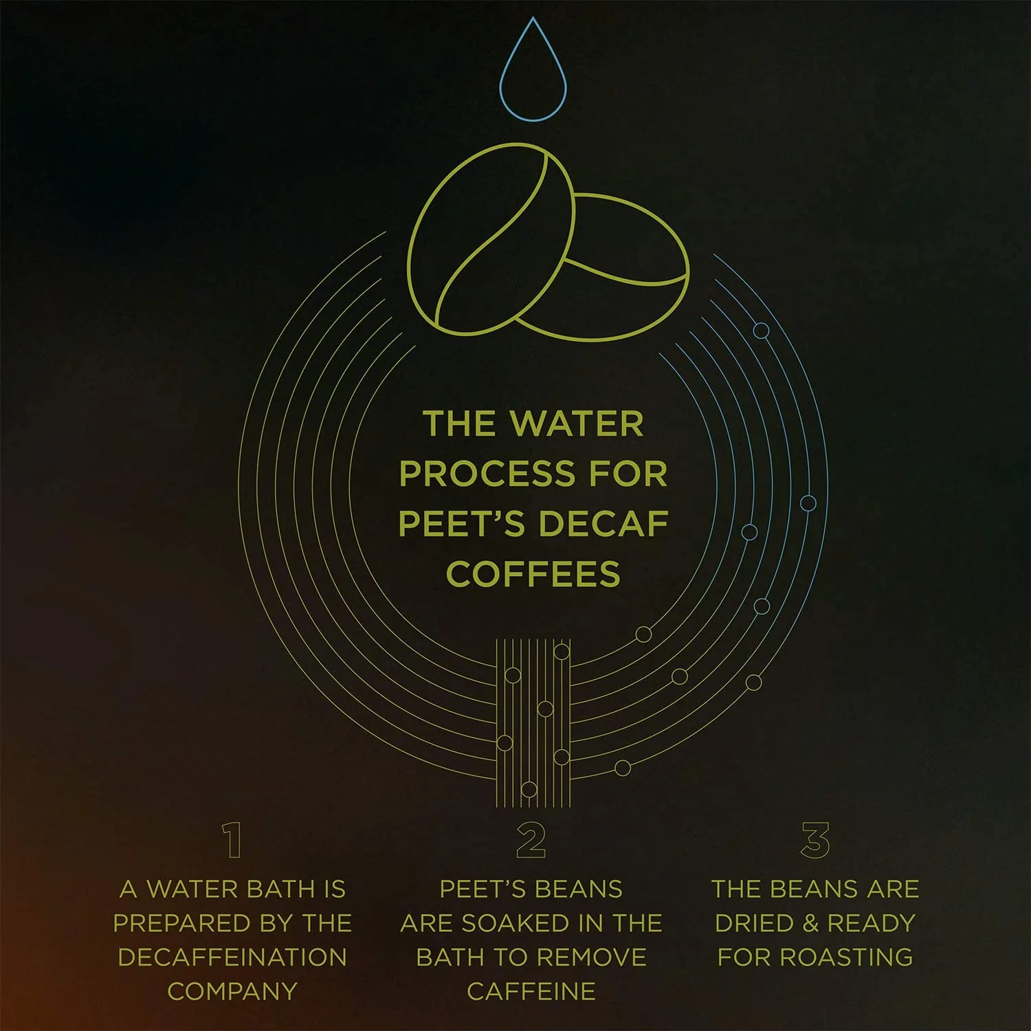 Peet's Coffee Dark Roast Decaffeinated Coffee Decaf House Blend 88 Count (4 Boxes of 22 K-Cup Pods)