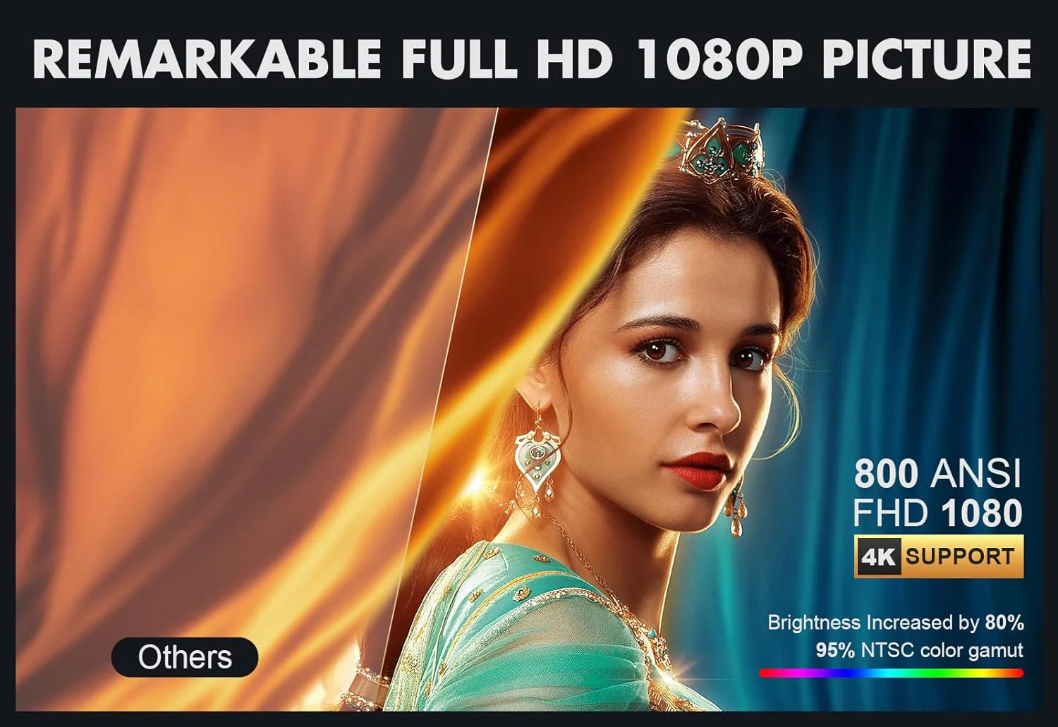 800ANSI 5G WiFi Bluetooth Projector