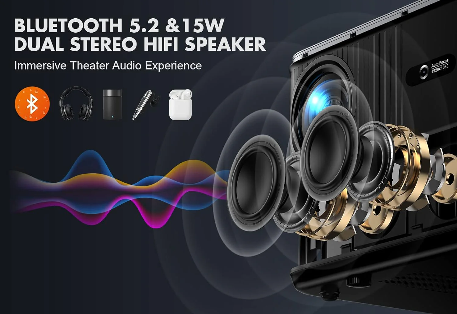 800ANSI 5G WiFi Bluetooth Projector