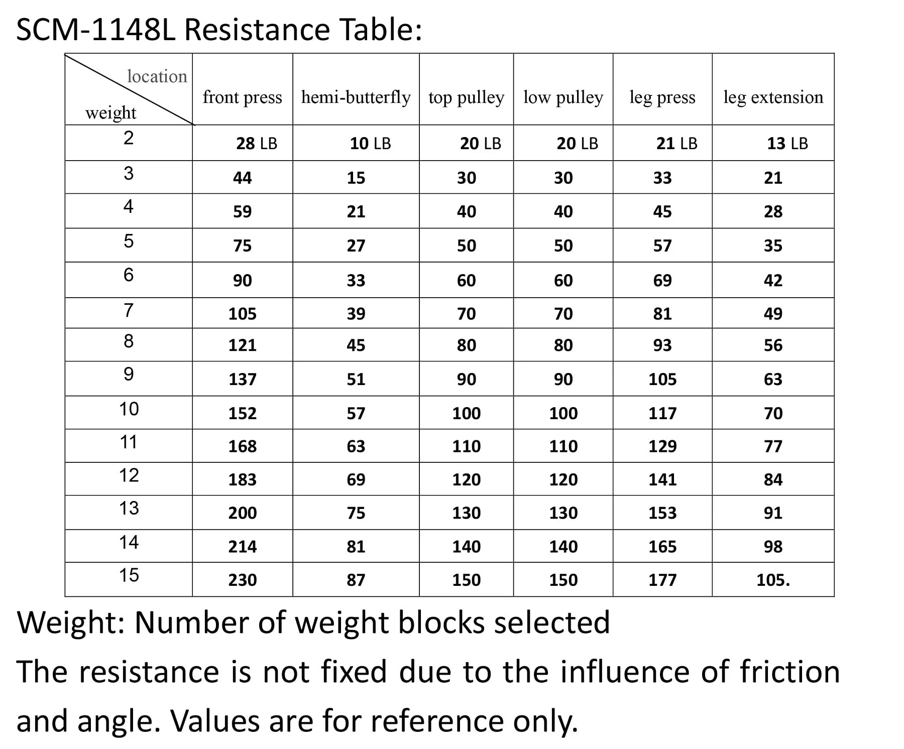 Home Gym SCM-1148L 148LB Multifunctional Full Body Home Gym Equipment for Home Workout