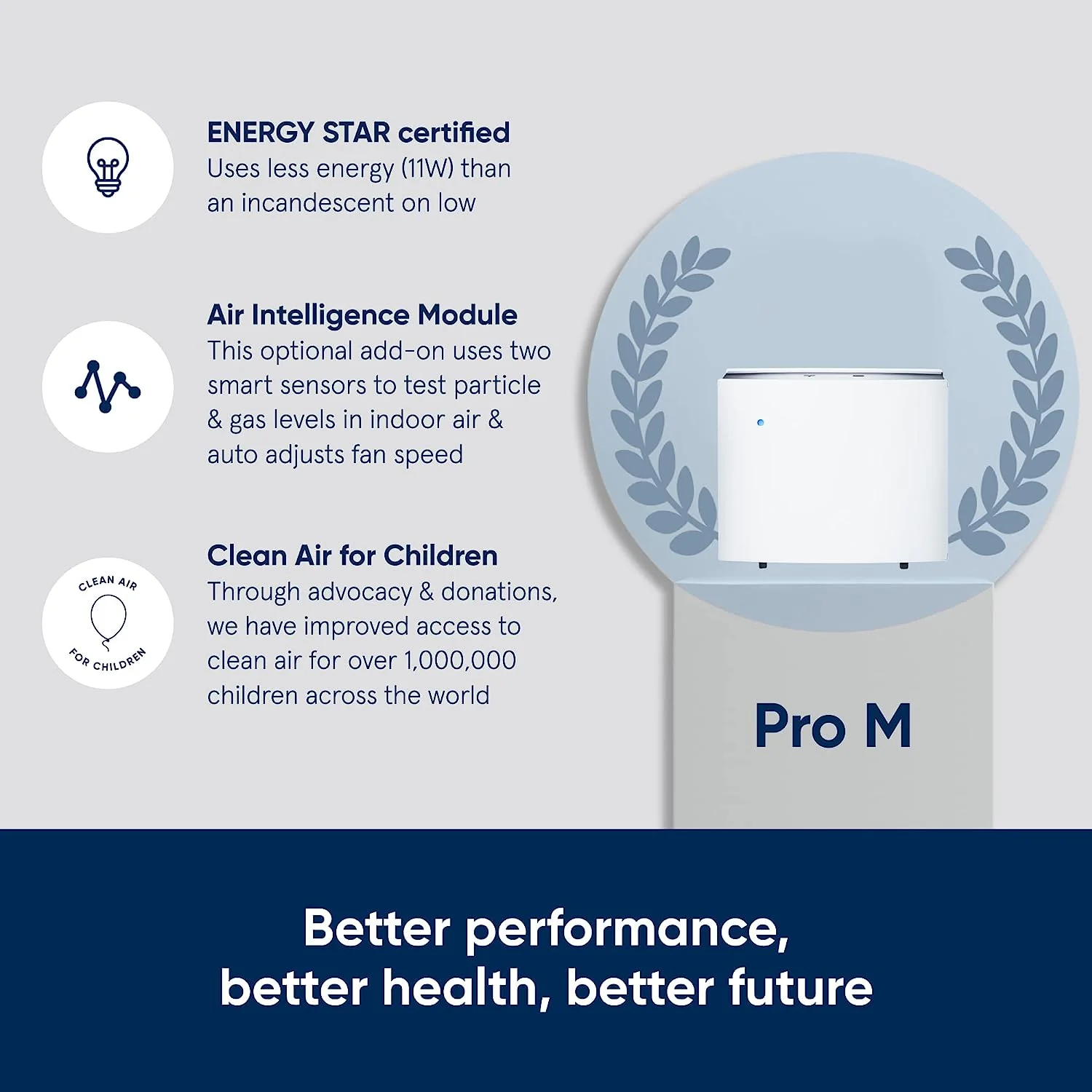 BLUEAIR Pro Air Purifier for Allergies Mold Smoke Dust Removal in XL Office Spaces and Lobbies, Pro XL, White