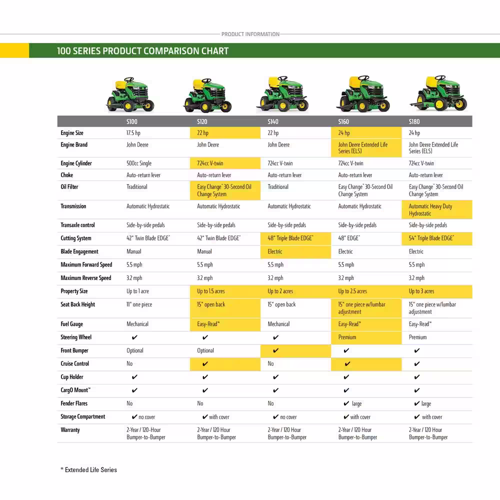 John Deere S100 42 in Riding Lawn Mower – 17.5 HP Gas Hydrostatic Drive