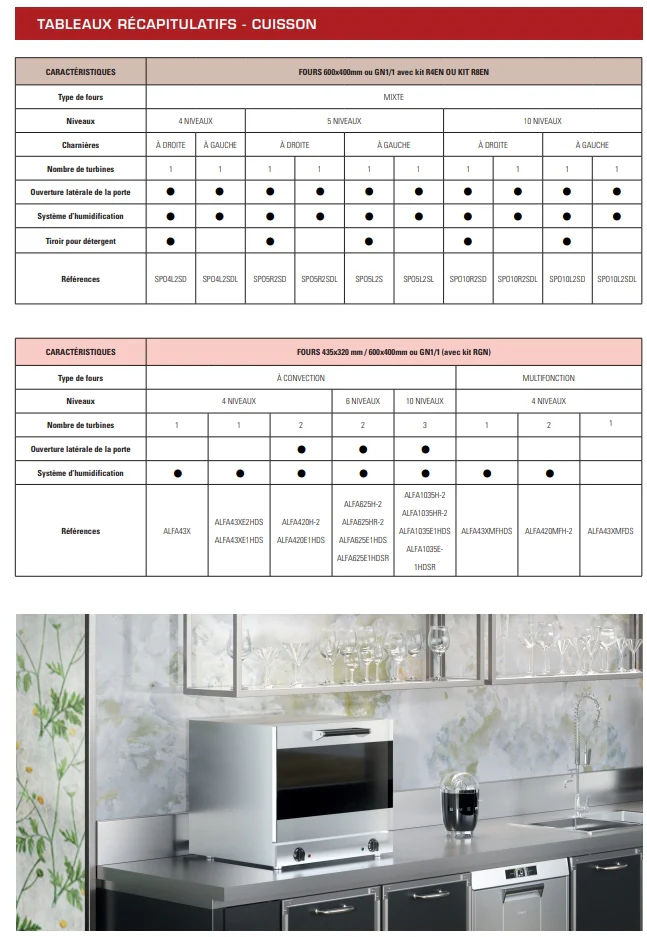 FOURS À CONVECTION 10 niveaux - Electromécanique, Avec humidification -dest