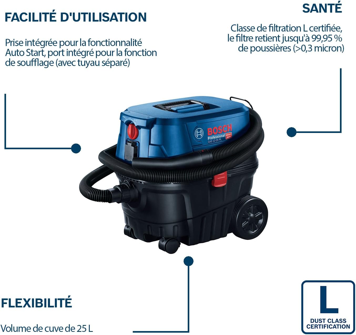 Bosch Professional Aspirateur pour Solides et liquides Gas 12-25 PL (Moteur 1 250 W, débit d'air de 65 l/s, dépression de 200 mbar, y Compris Filtre HEPA, suceur Droit)