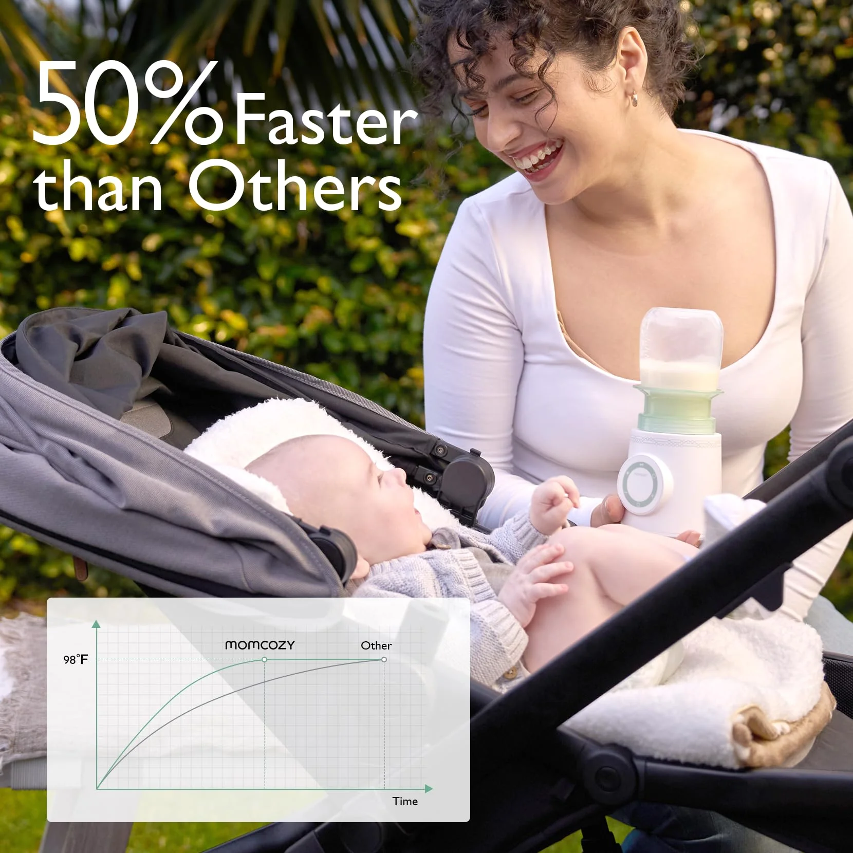 Momcozy Portable Bottle Warmer for Travel