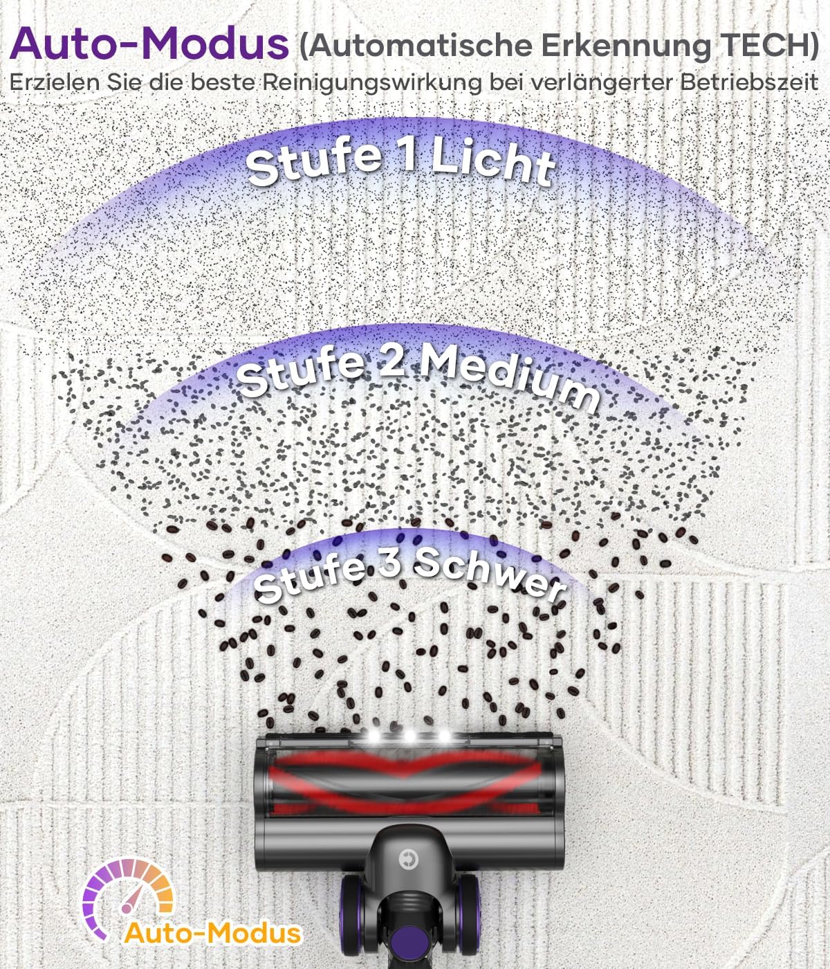 CHEBIO Aspirateur sans fil 45 000 Pa/550 W/70 min, avec réglage automatique de l'aspiration, avec brosse anti-emmêlement et écran LED pour tapis, sols durs, poils d'animaux