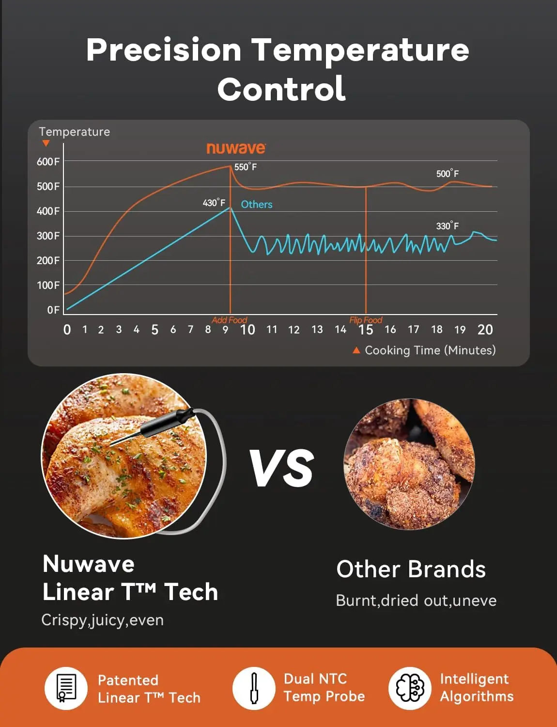 Nuwave TODD ENGLISH Air Fryer Grill Oven Combo, TRUE Char & Flavor, 100 in 1 Super Convection Toaster Oven Countertop, Excellent Thermal Insulation, POWERPORT™ Plug-In Grill, 550°F, Stainless Steel