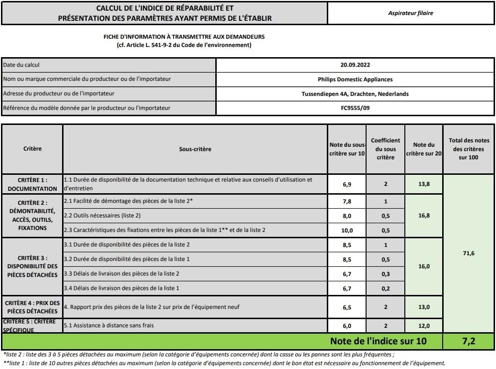 Philips PowerCyclone 7 Compact Aspirateur sans Sac - Puissance 900 W, Filtre Allergy H13, Aspiration 99,9% Poussière Fine, Variateur de Puissance, Mini-Brosse Turbo, Bac 1,5L (FC9555/09)