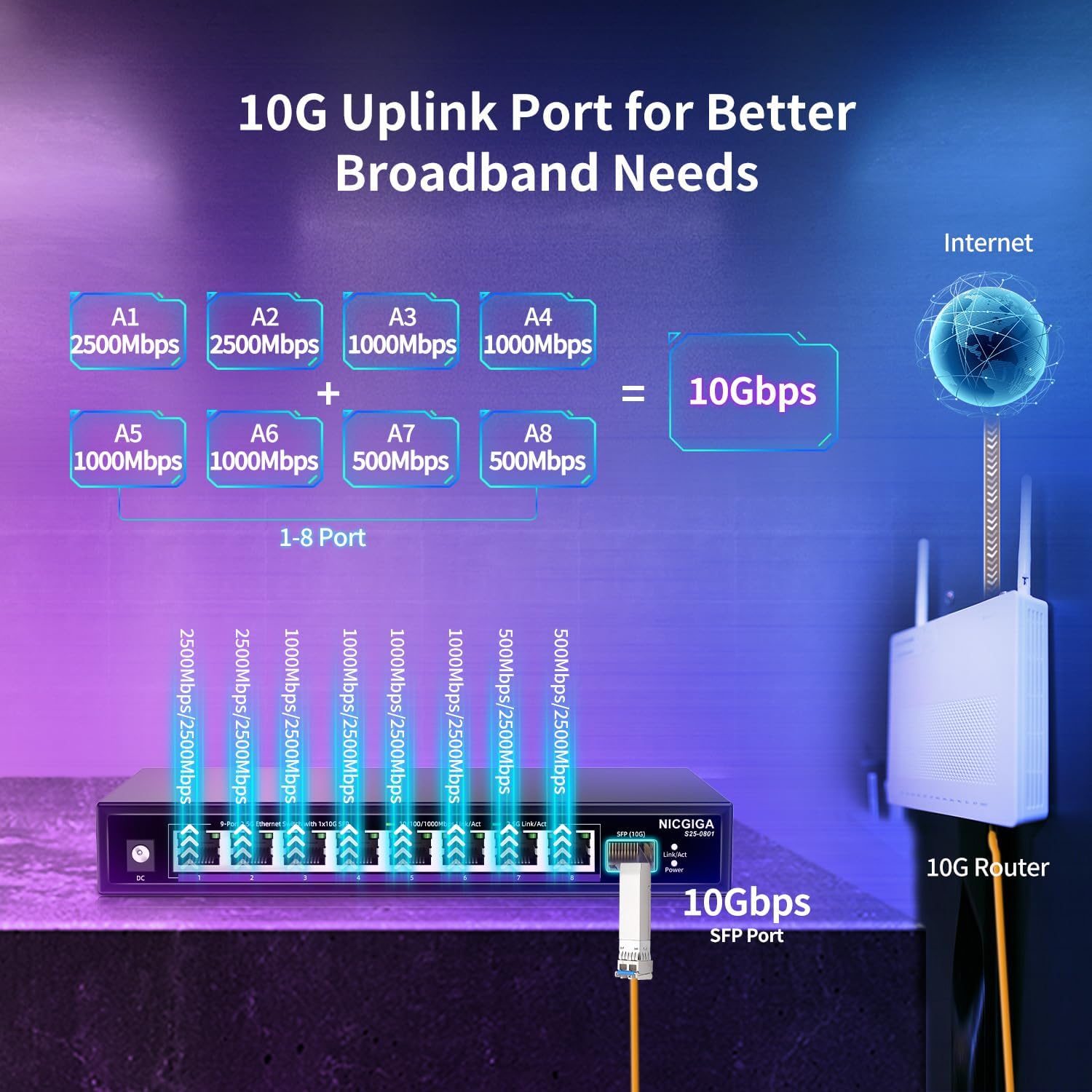 16 ports 2,5 G ➕ commutateur Ethernet SFP+ 2 ports 10 G, commutateur réseau NICGIGA 18 ports 2,5 Gb non géré, Plug & Play, montage sur bureau ou rack 19 pouces, conception métallique sans ventilateur.